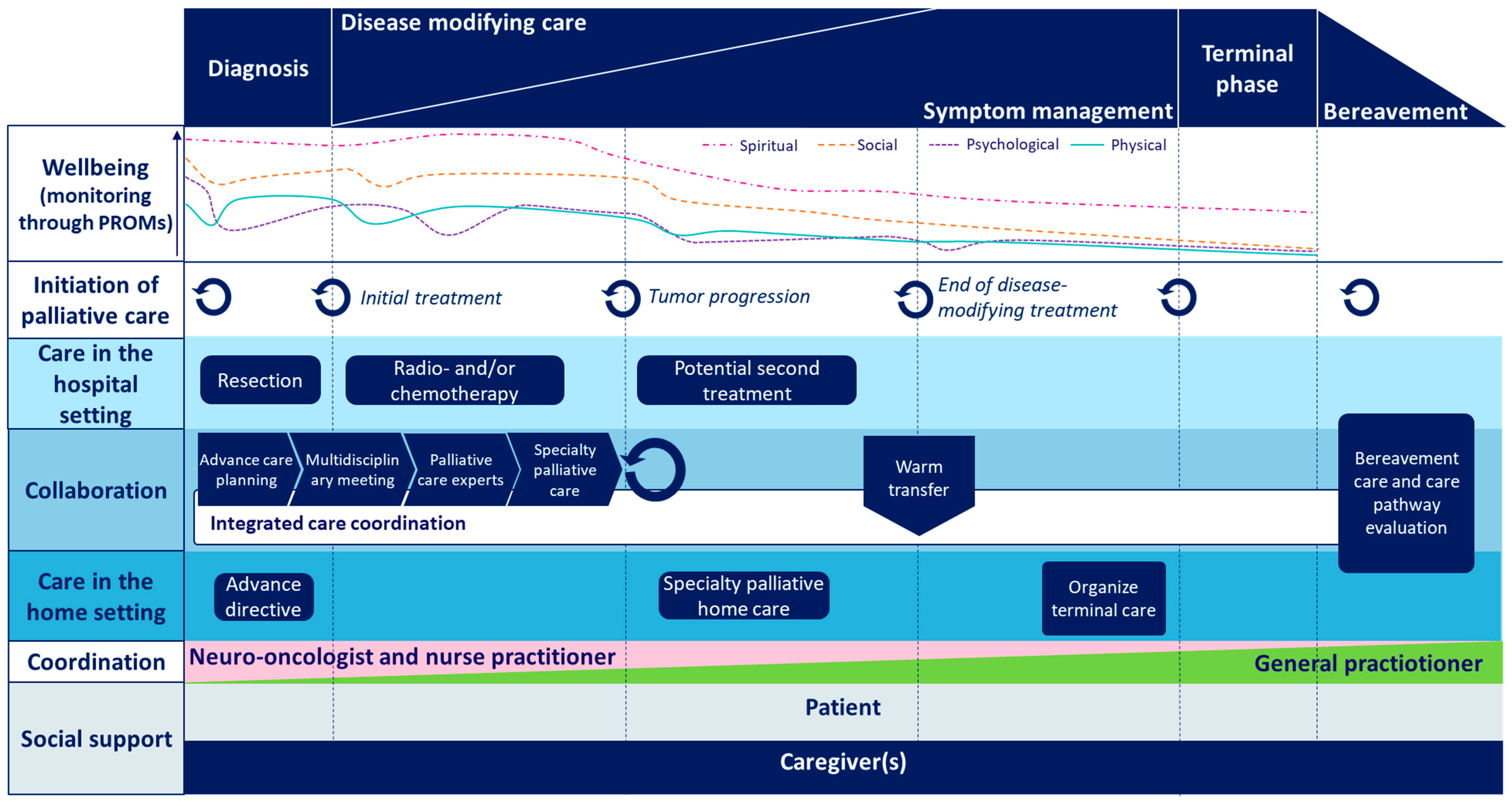 Healthcare 13 02378 g002