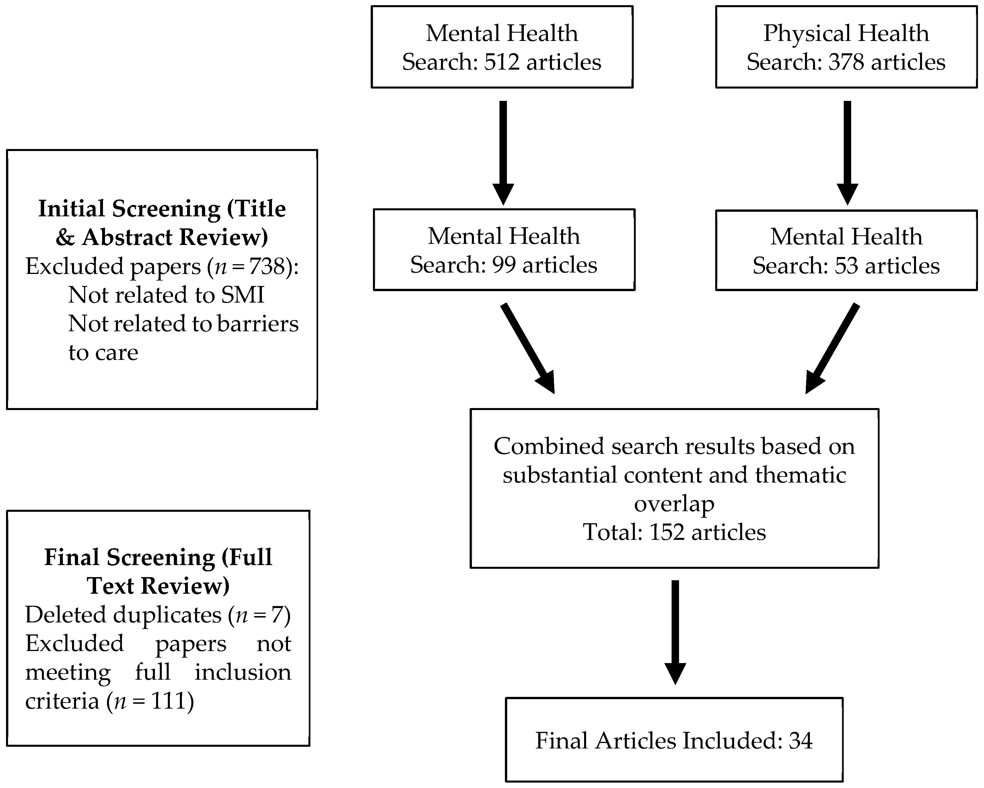 Healthcare 13 02387 g001