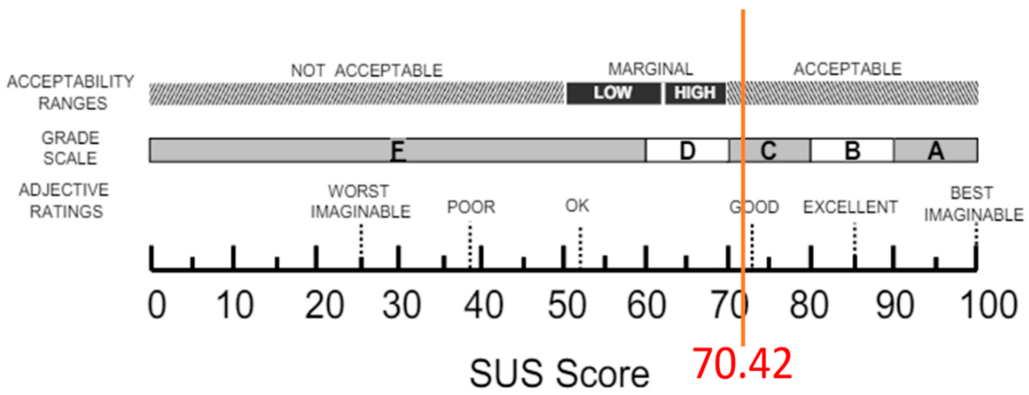 Healthcare 13 02393 g006