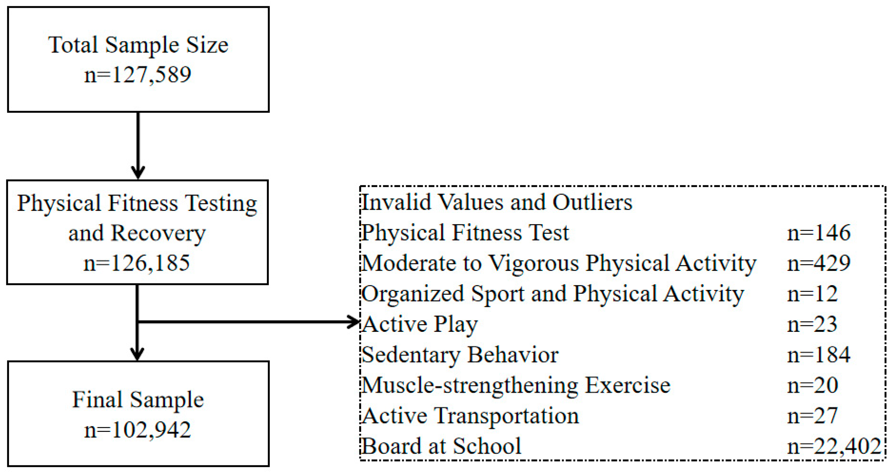 Healthcare 13 02400 g001