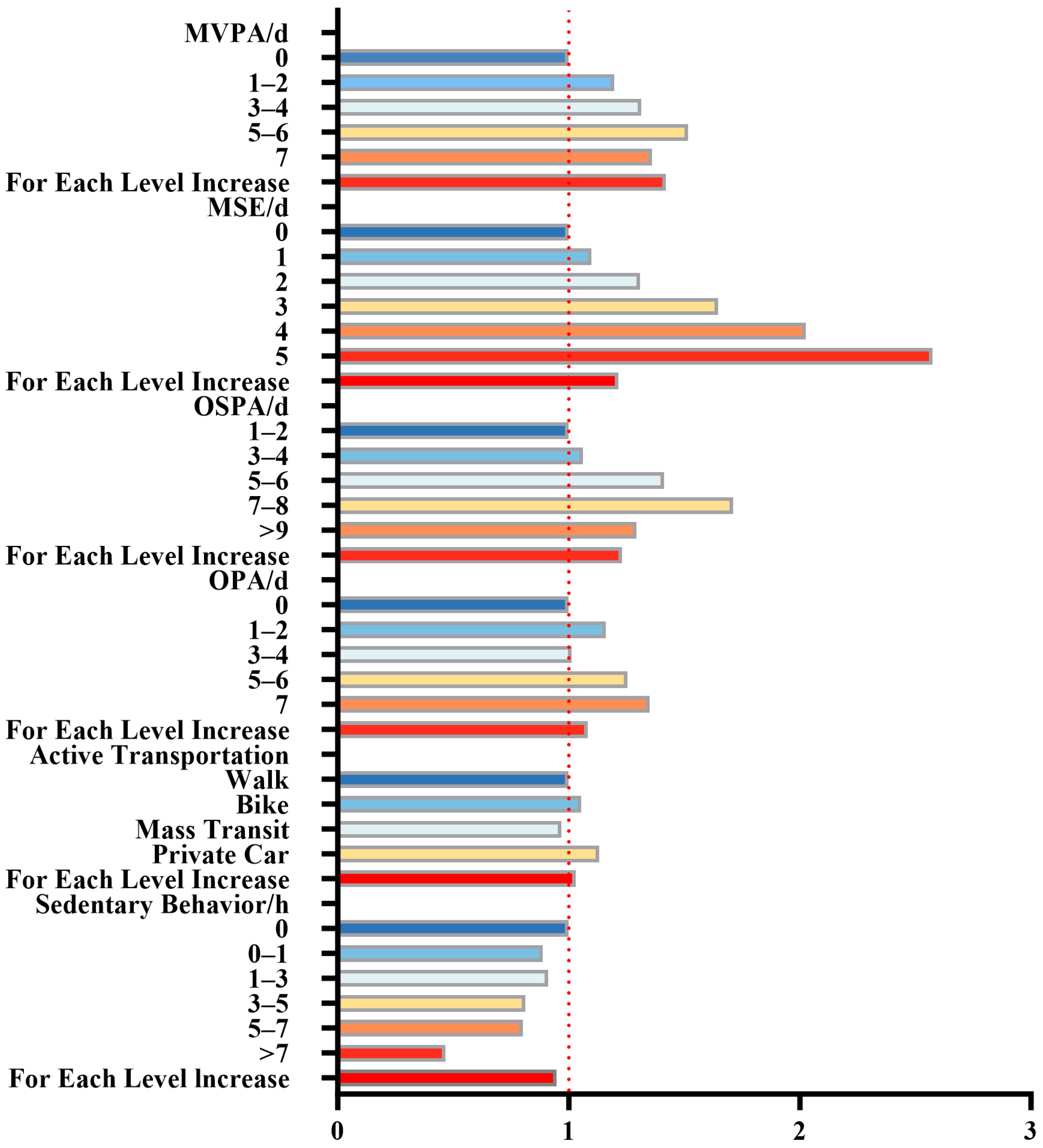 Healthcare 13 02400 g002