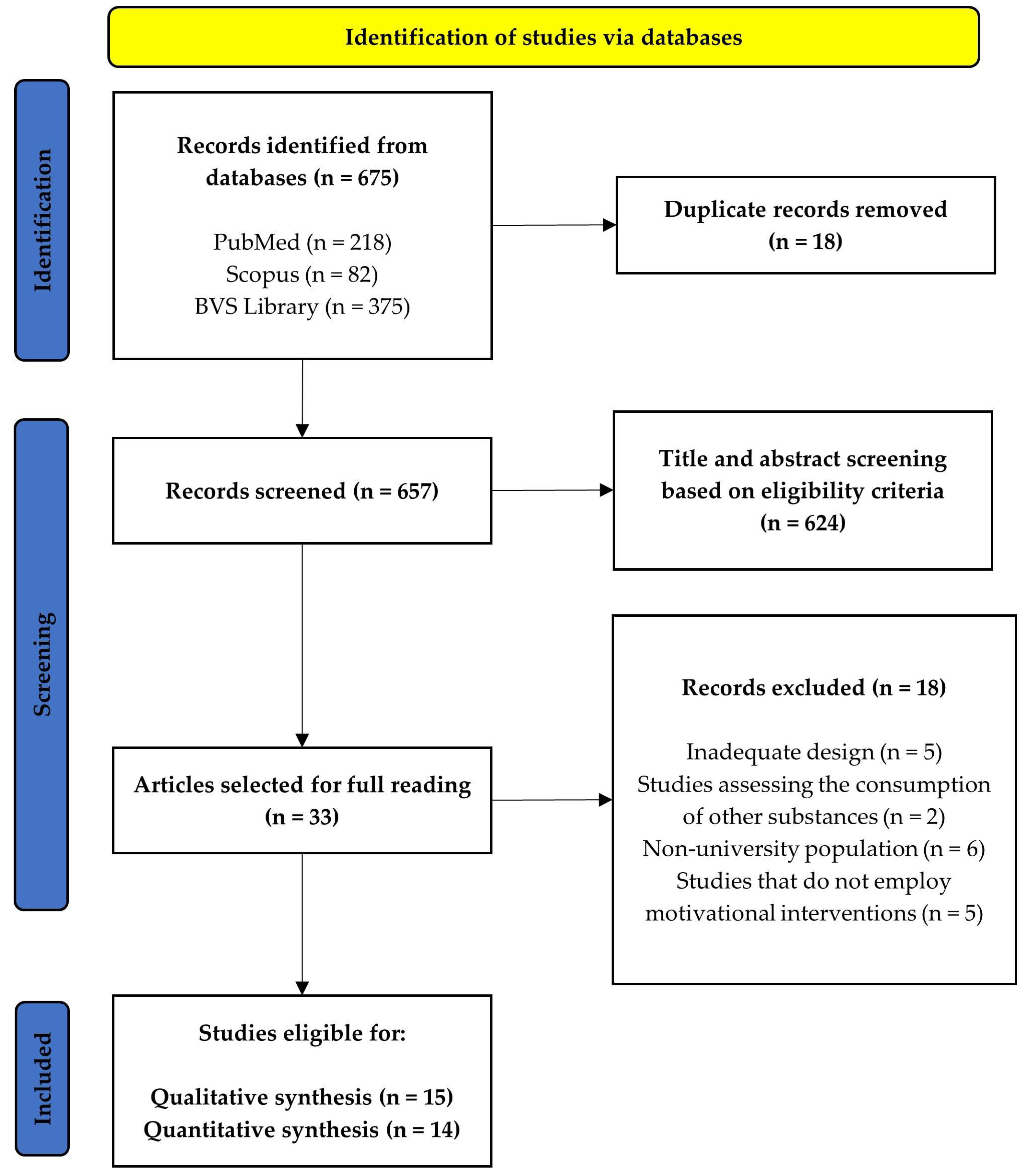Healthcare 13 02405 g001