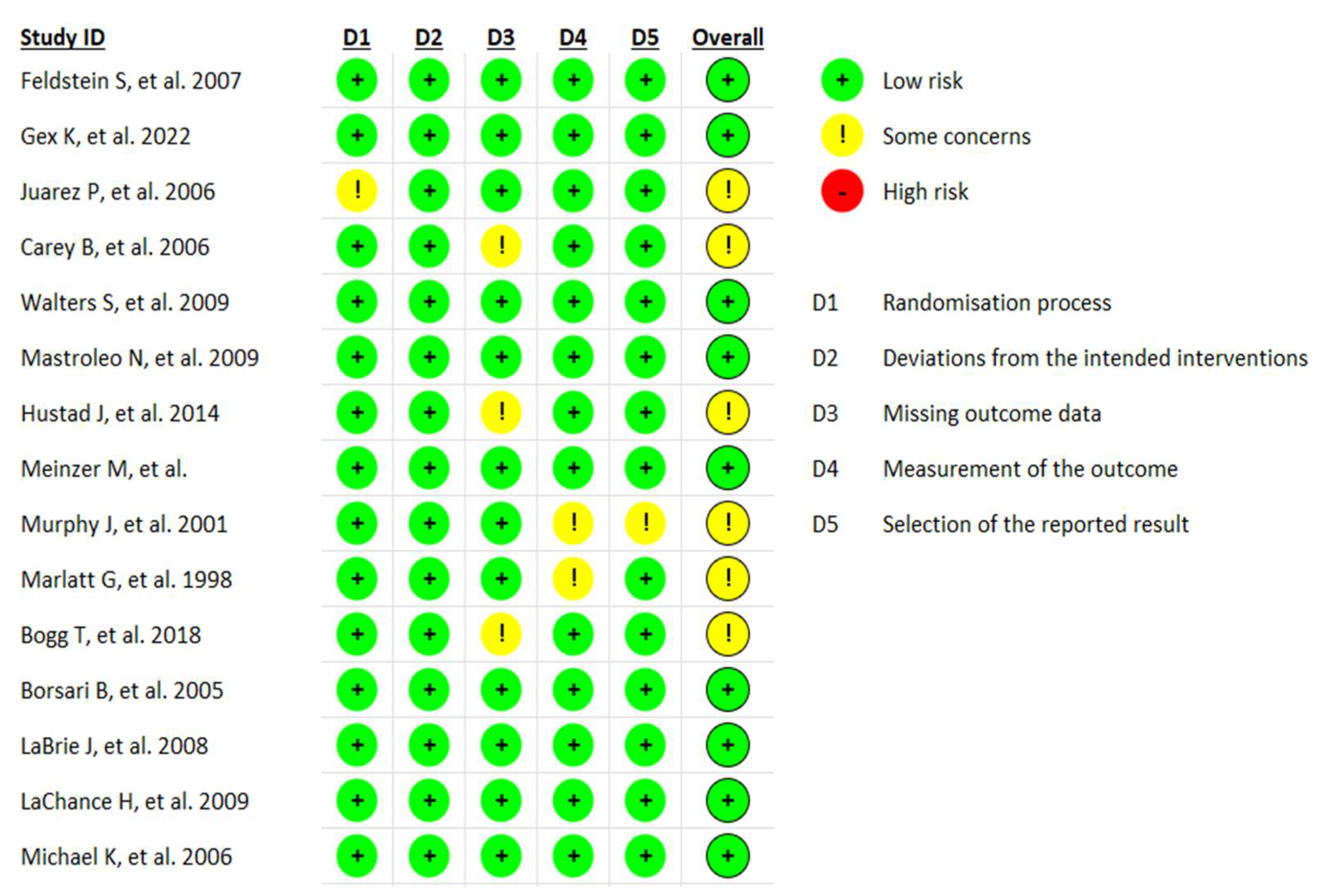 Healthcare 13 02405 g002
