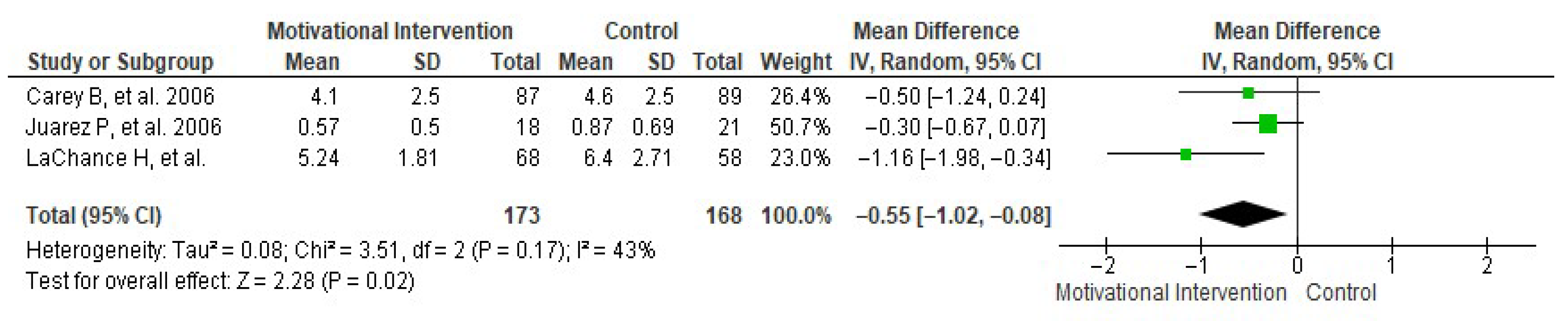 Healthcare 13 02405 g003