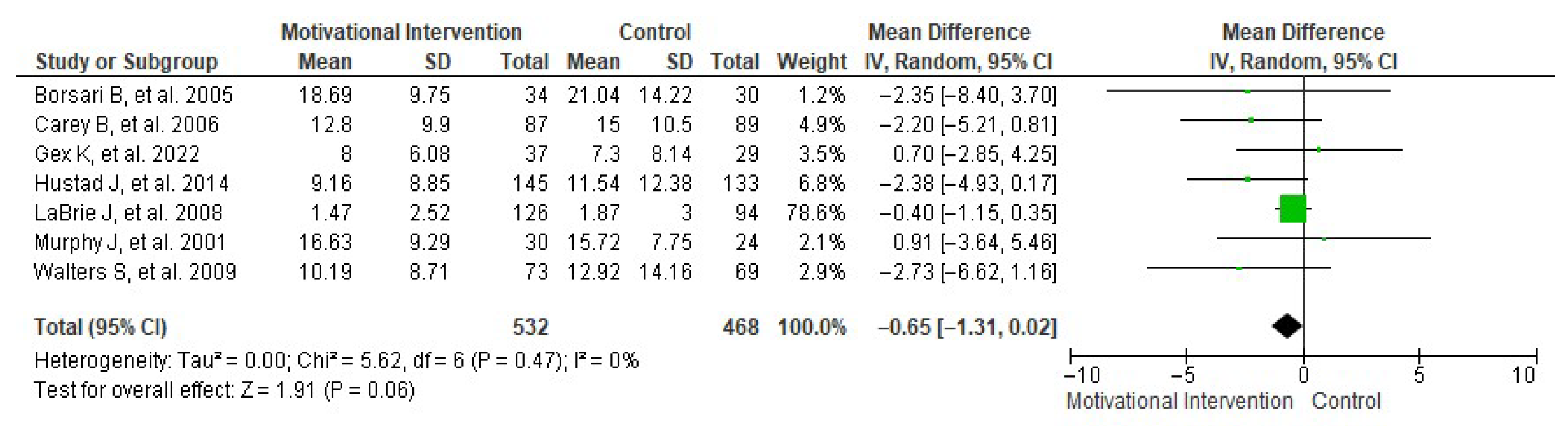 Healthcare 13 02405 g005