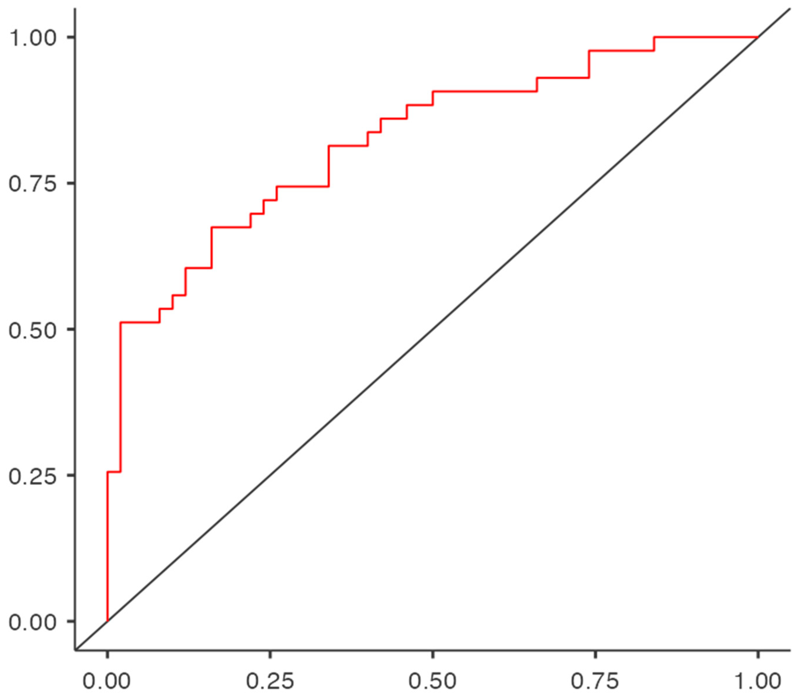 Healthcare 13 02416 g002
