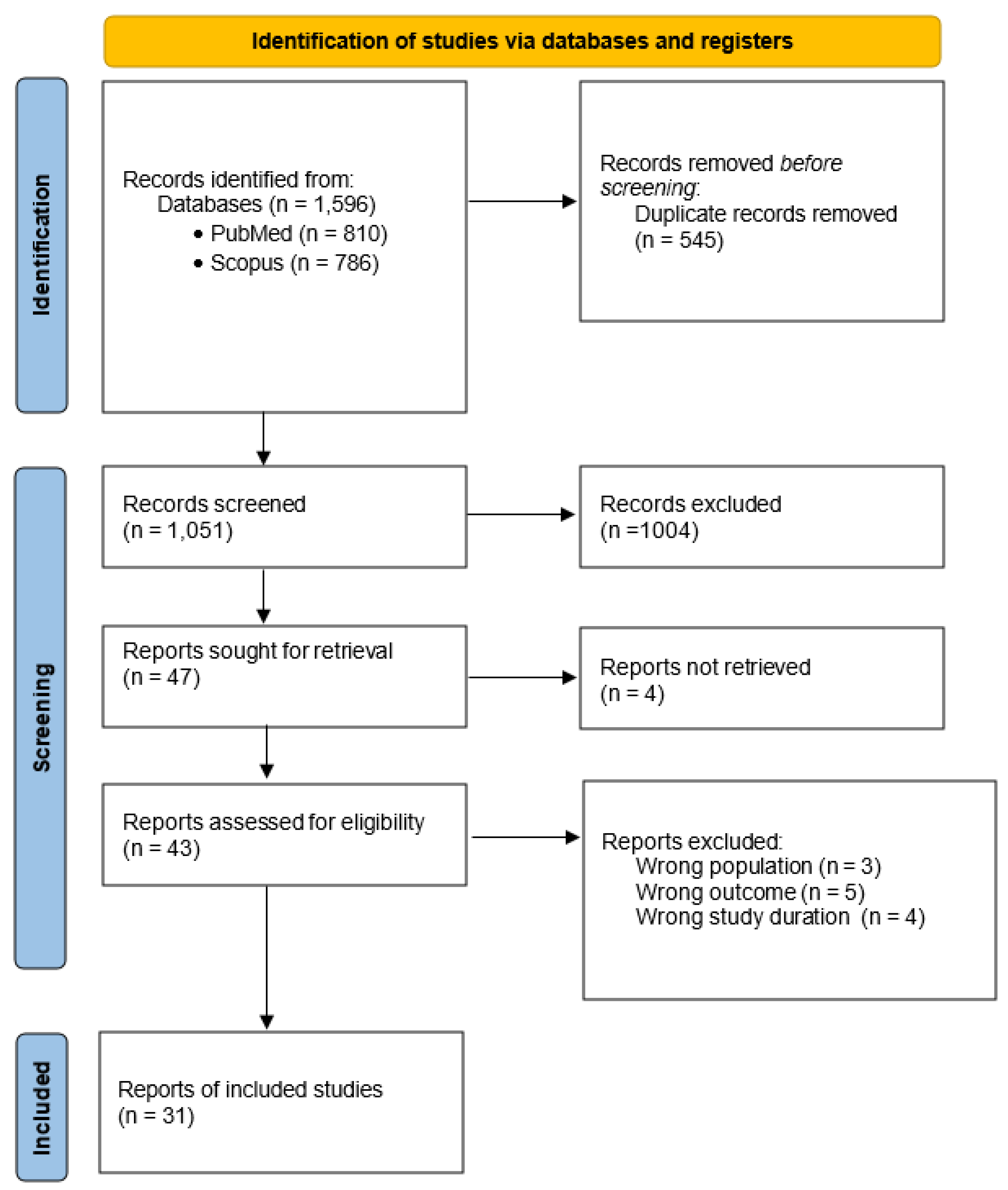 Healthcare 13 02422 g001