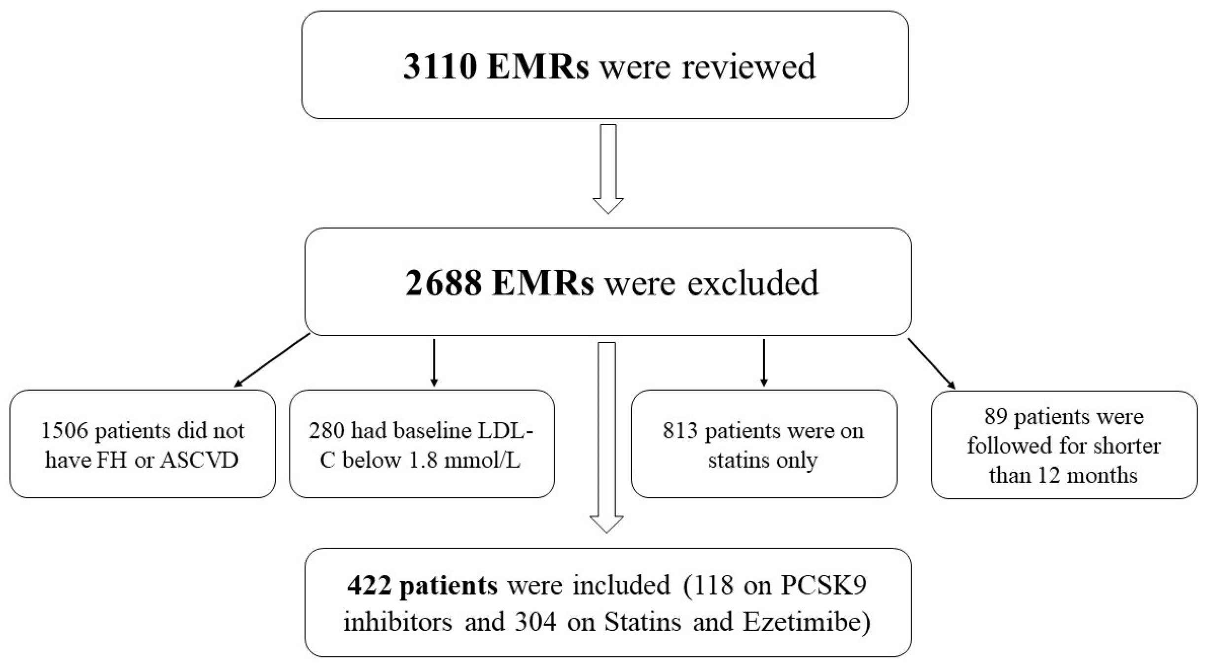 Healthcare 13 02428 g001