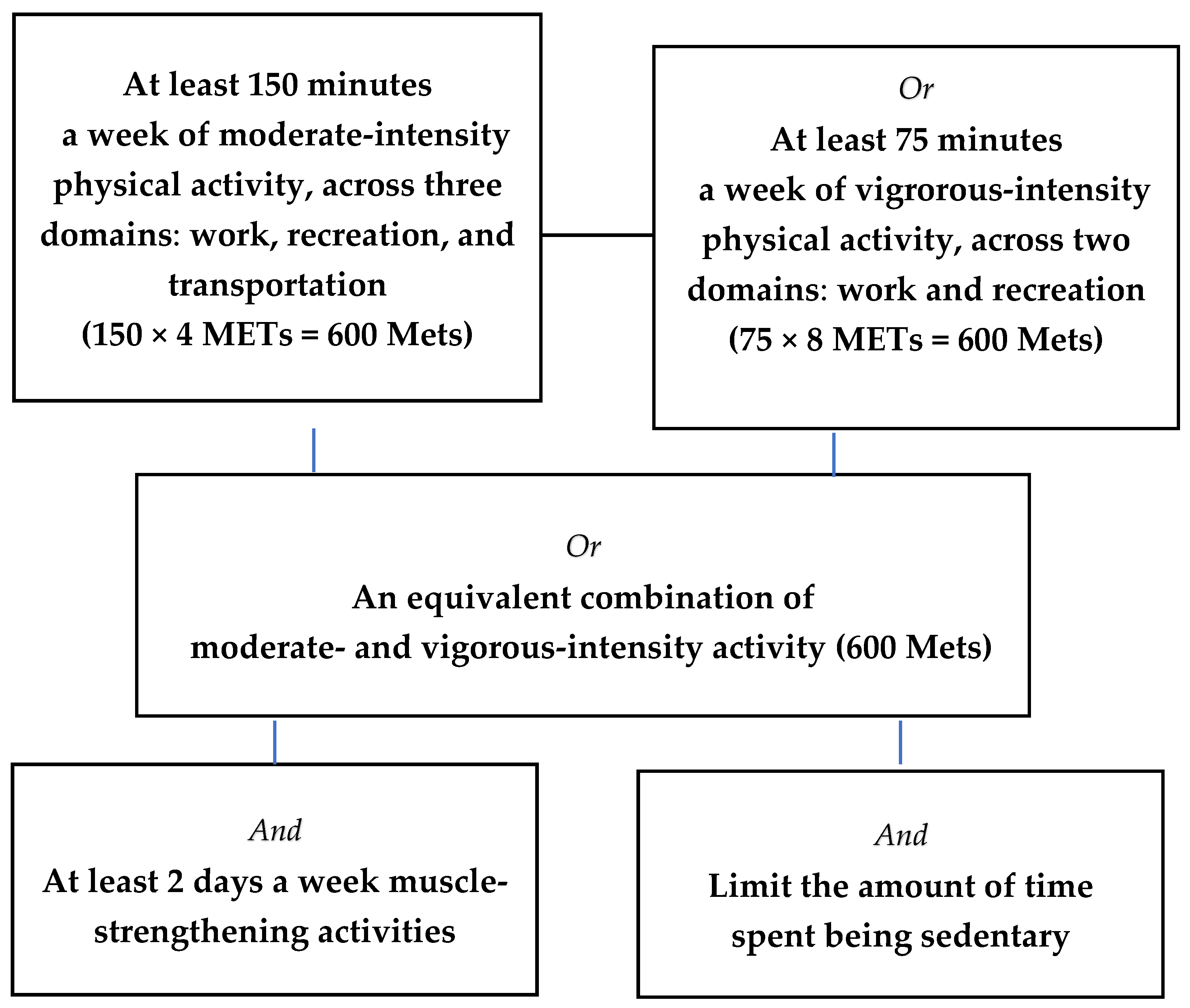 Healthcare 13 02432 g001