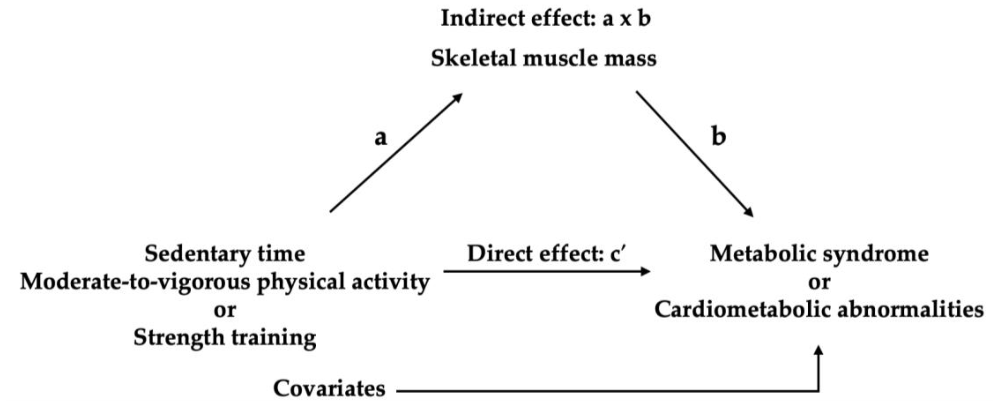 Healthcare 13 02432 g002