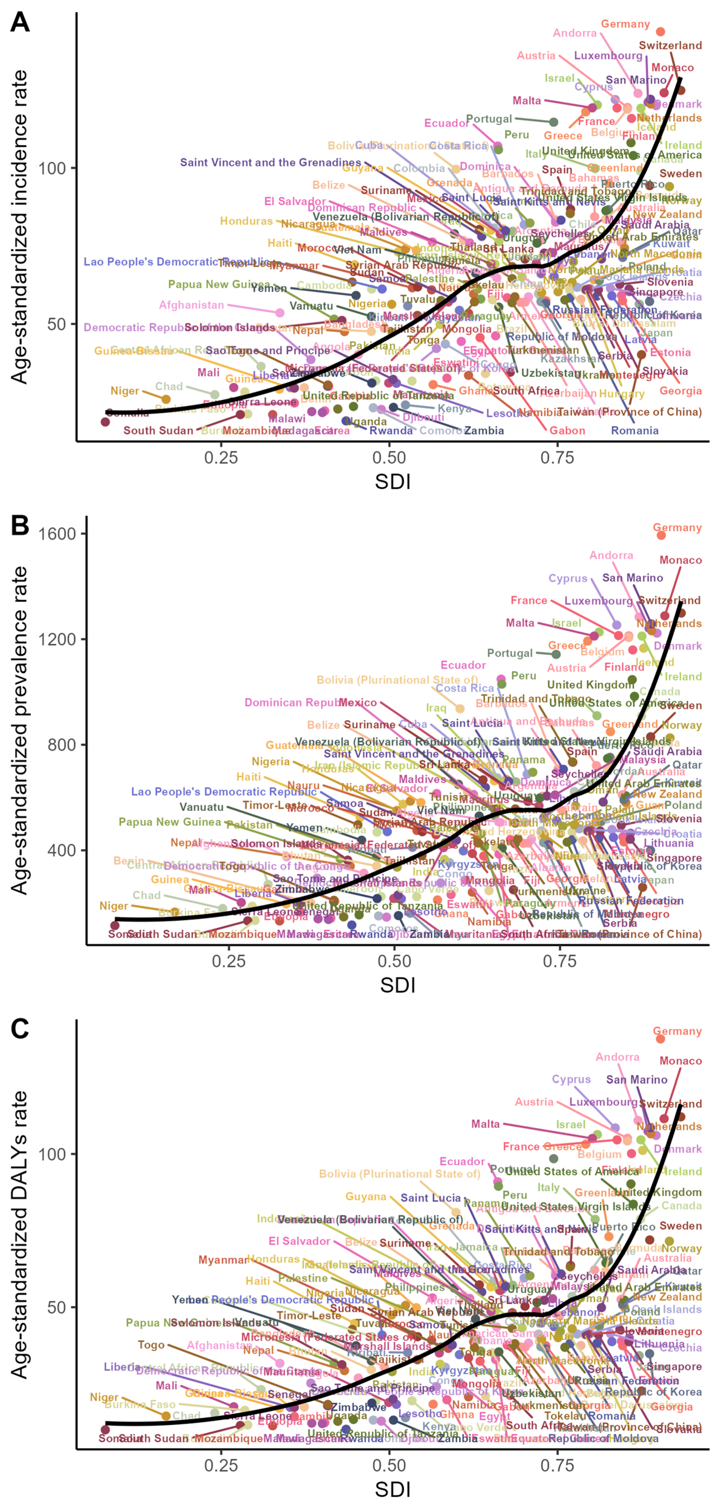 Healthcare 13 02437 g005 Healthcare 13 02437 g005