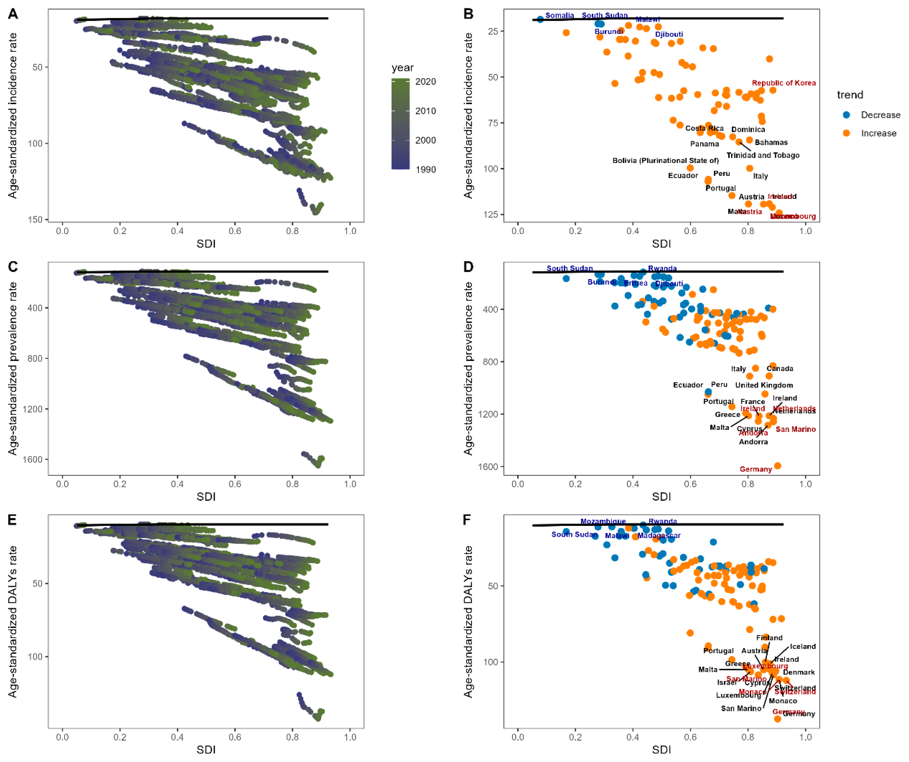 Healthcare 13 02437 g006 Healthcare 13 02437 g006