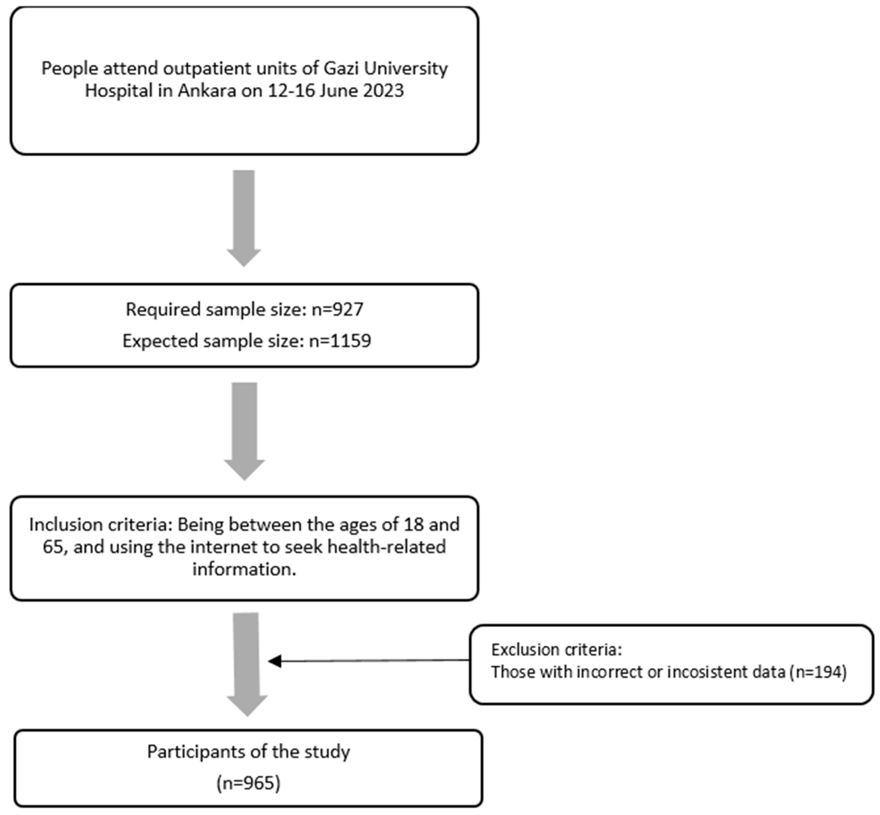 Healthcare 13 02445 g001