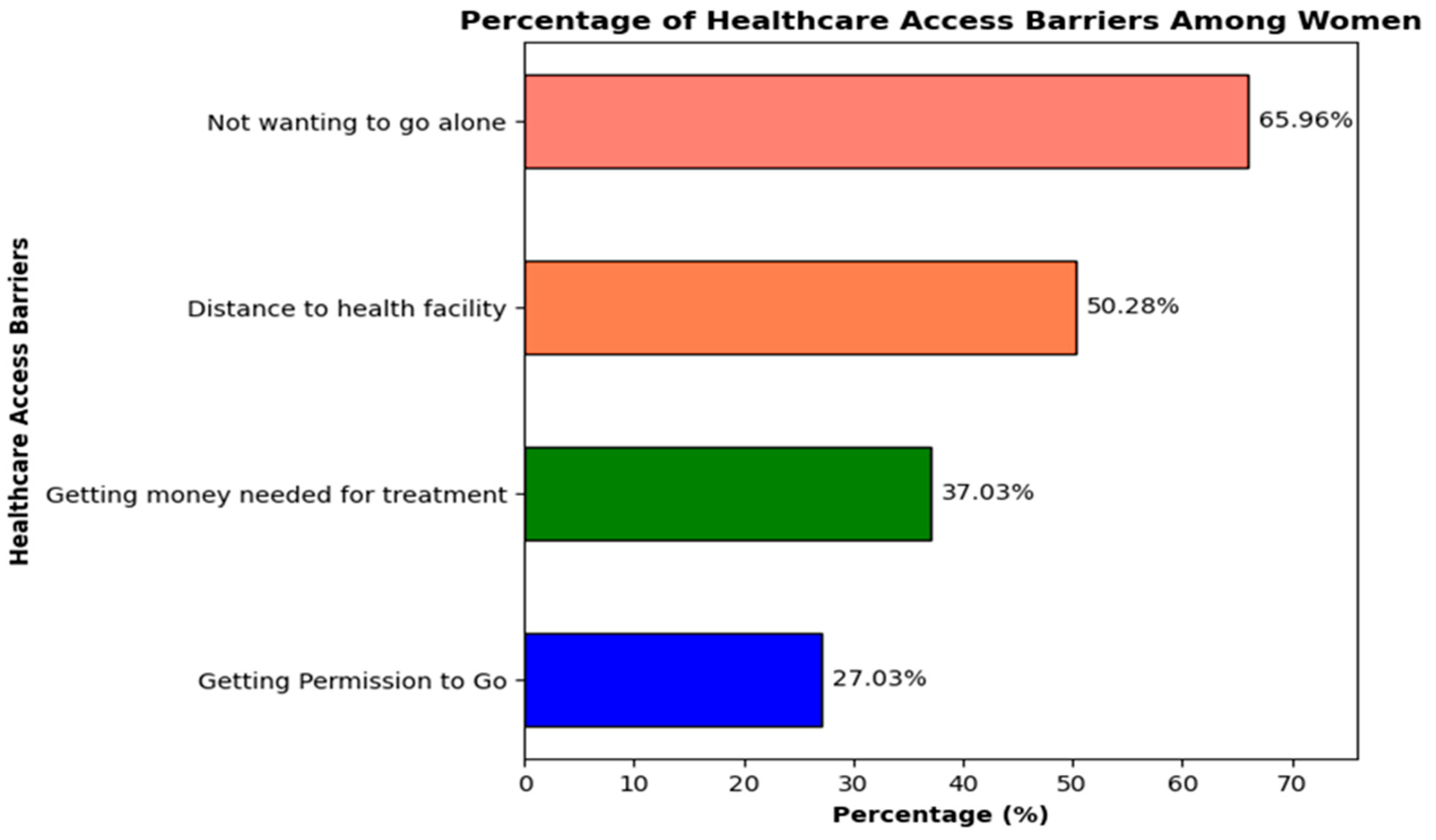 Healthcare 13 02448 g001