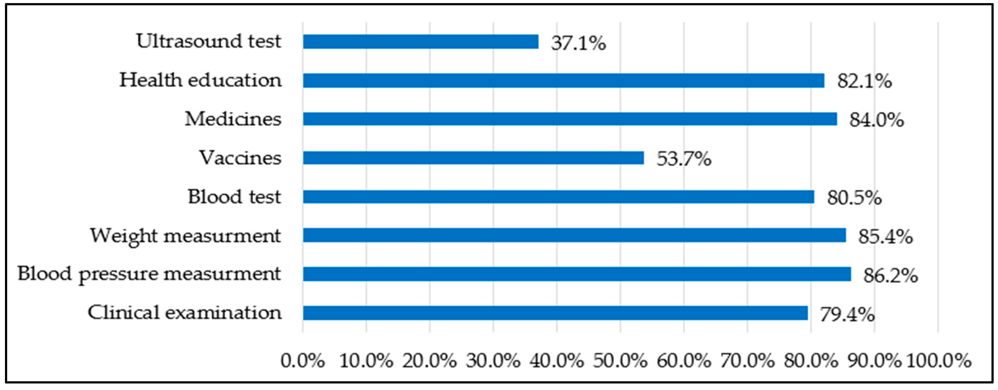 Healthcare 13 02449 g002 Healthcare 13 02449 g002