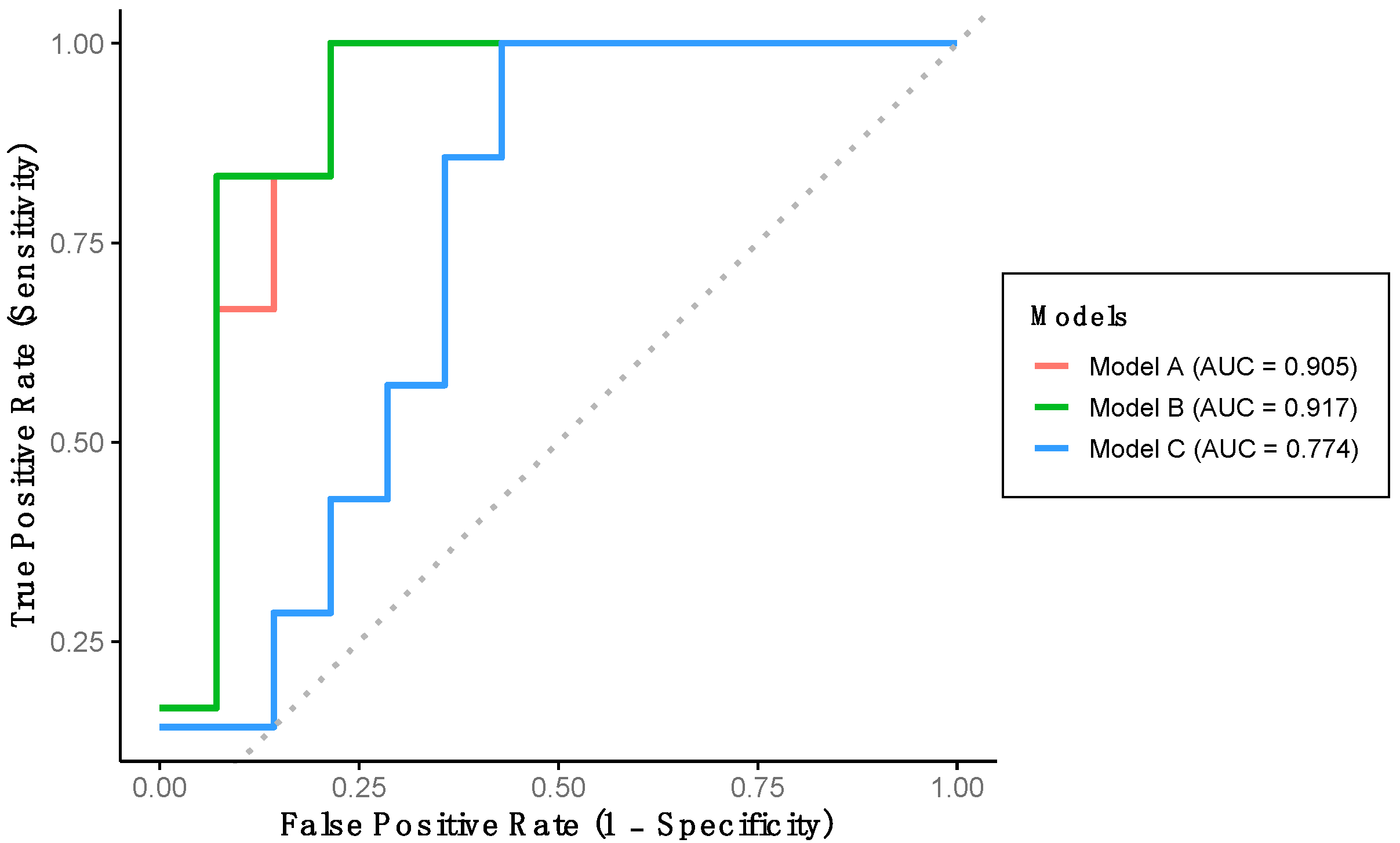 Healthcare 13 02450 g002