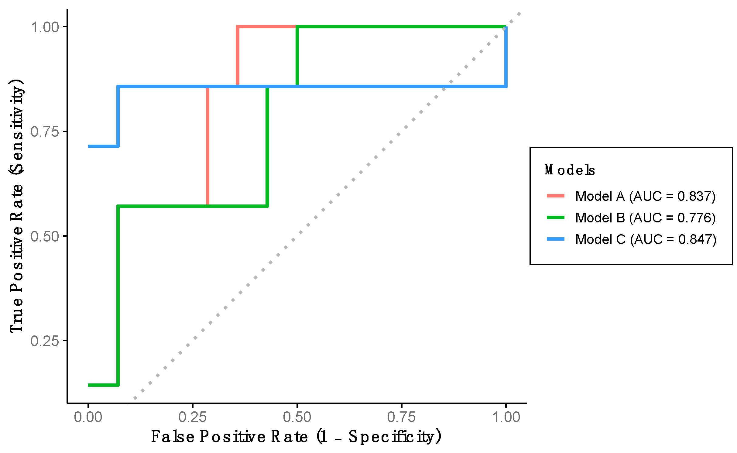 Healthcare 13 02450 g003