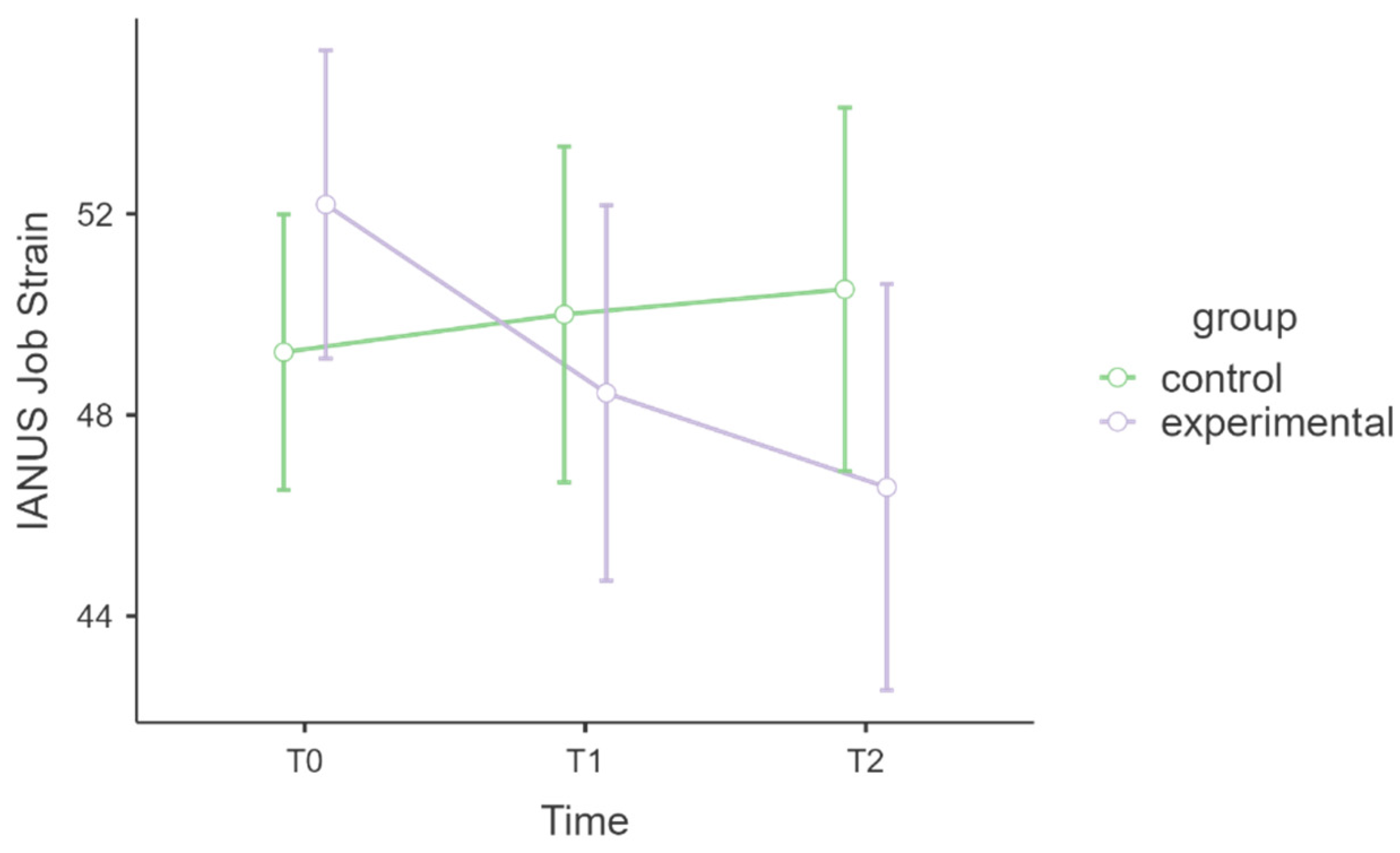 Healthcare 13 02455 g005