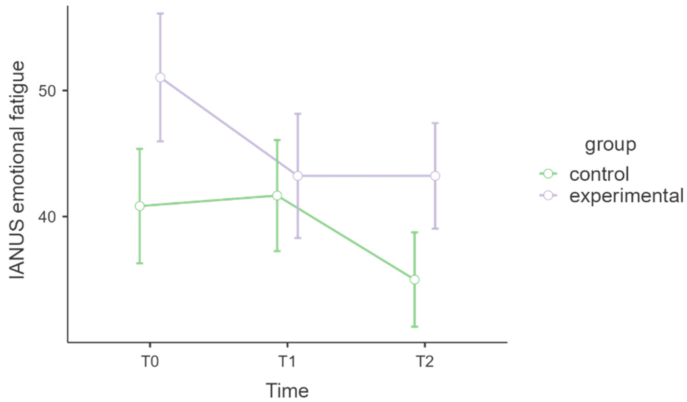 Healthcare 13 02455 g006