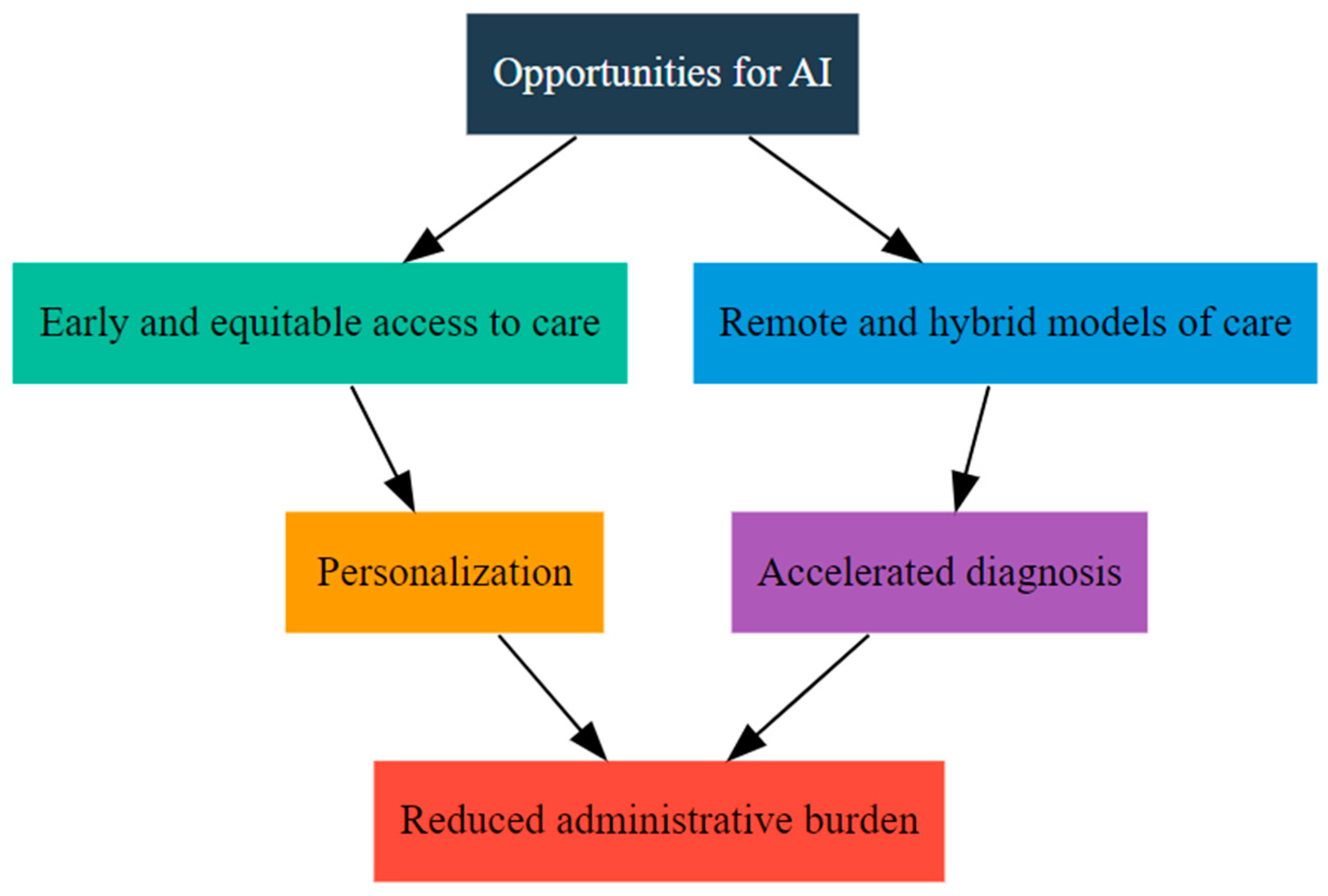 Healthcare 13 02460 g001