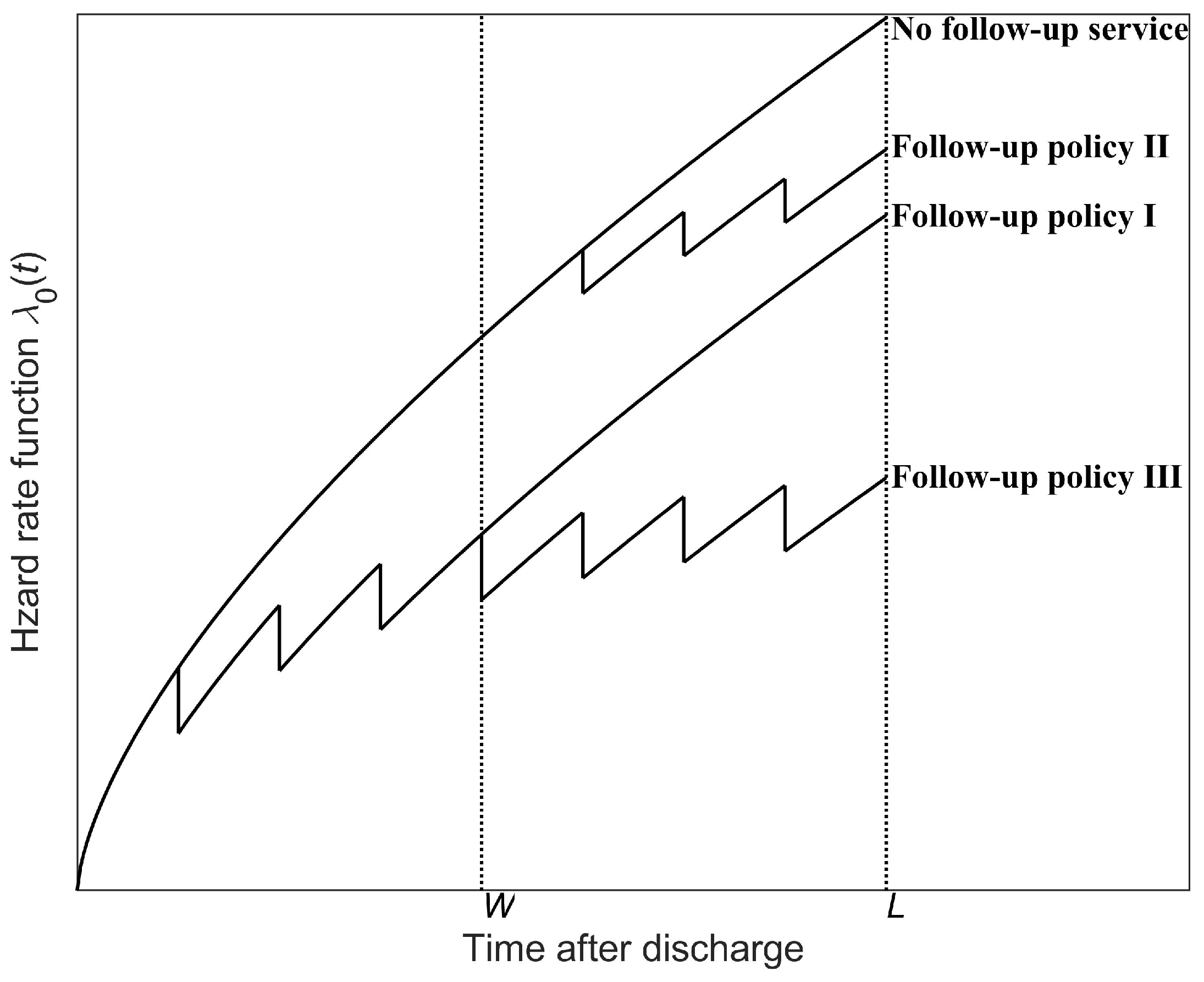 Healthcare 13 02461 g002