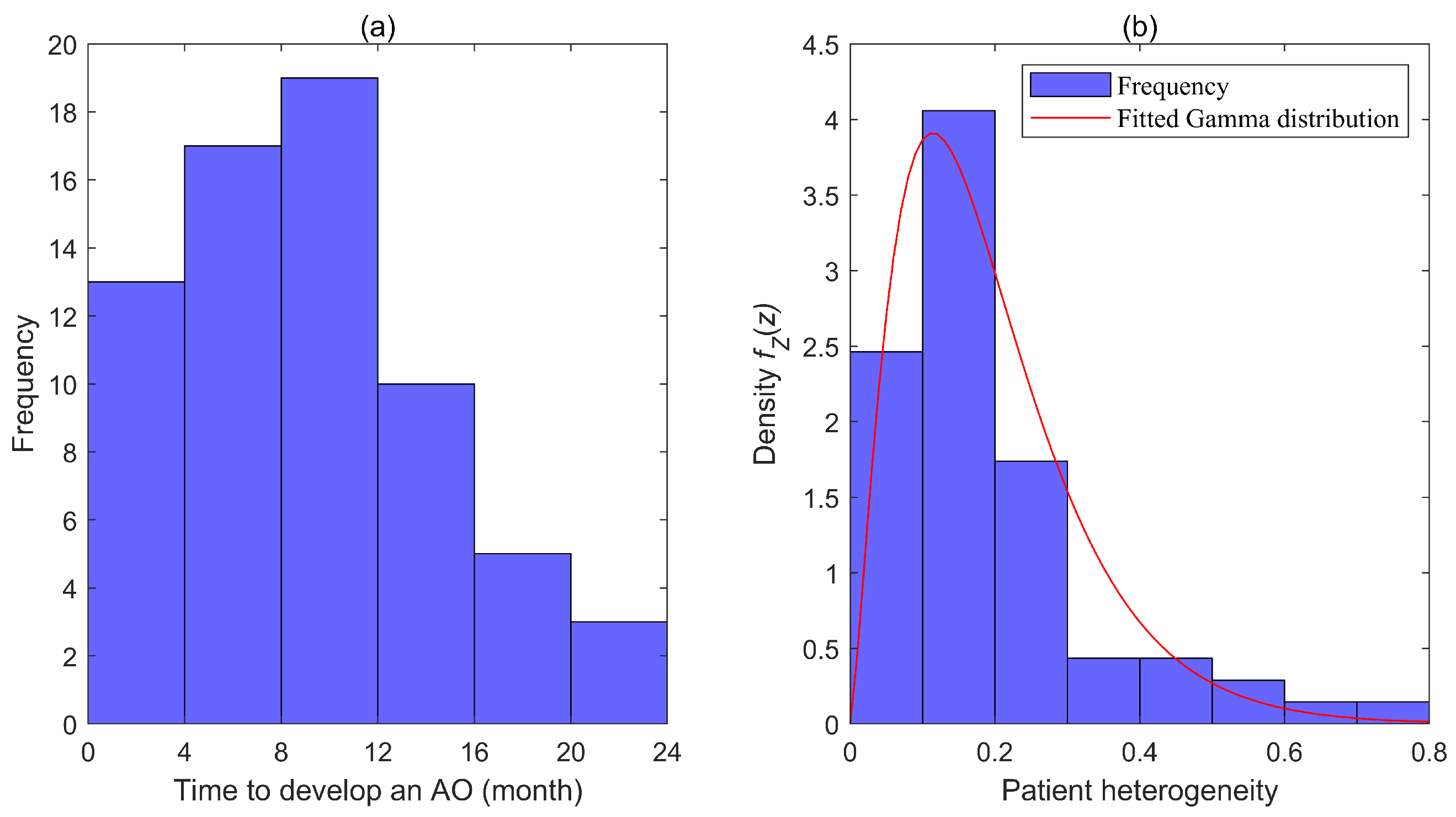 Healthcare 13 02461 g003