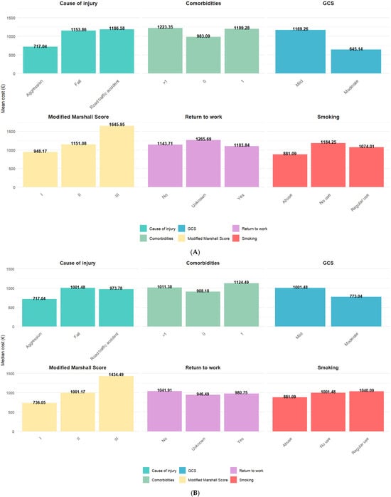 Healthcare 13 02466 g002