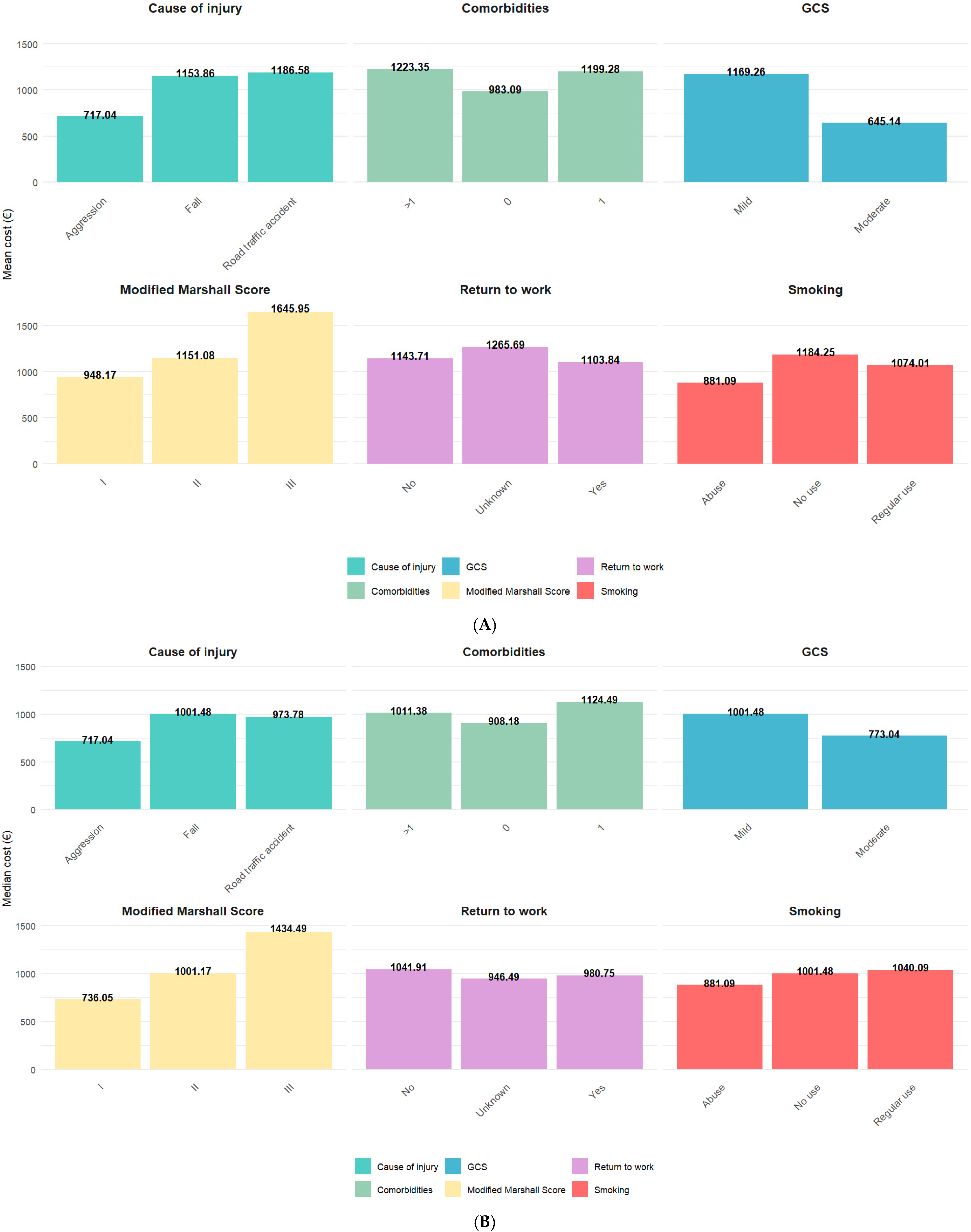 Healthcare 13 02466 g002