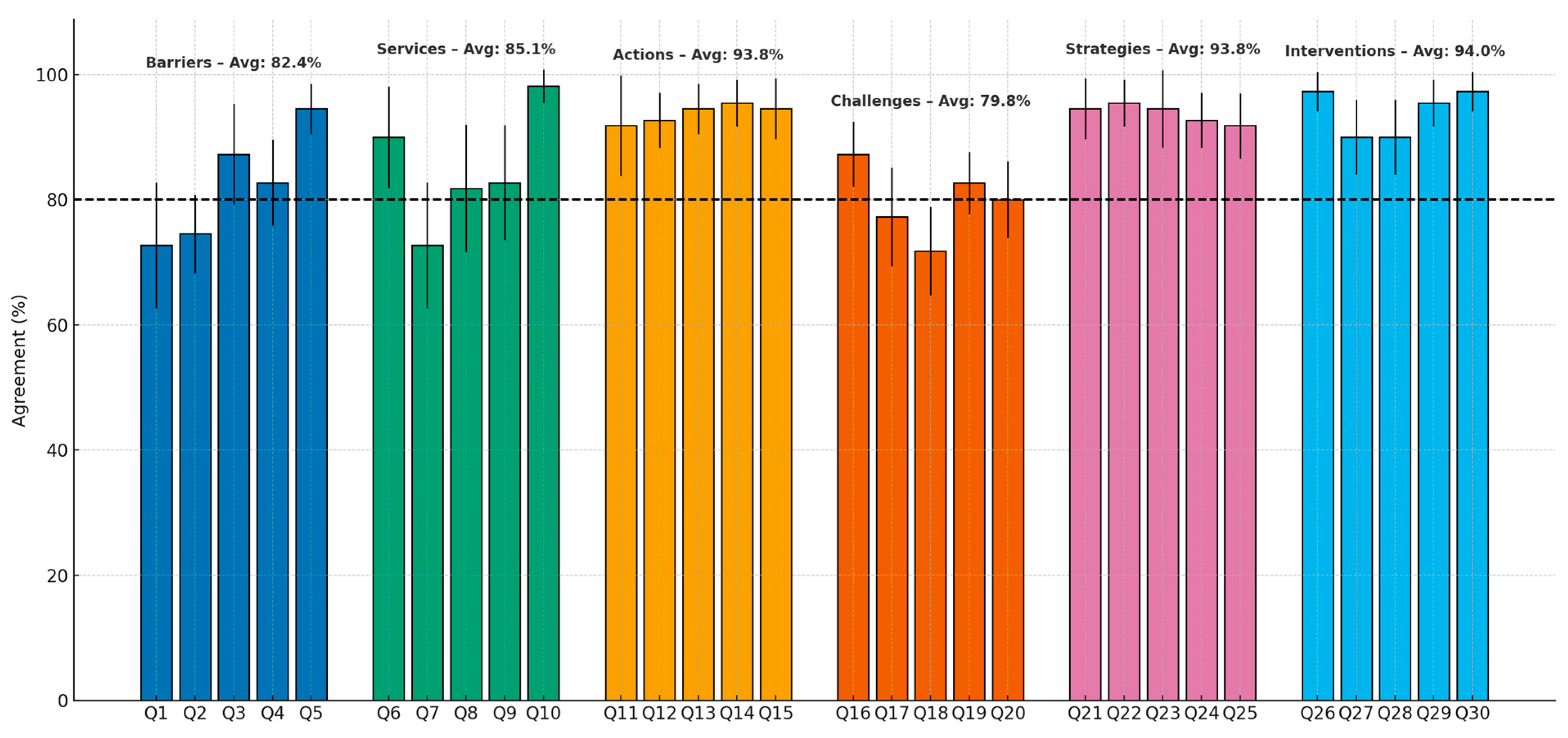 Healthcare 13 02467 g002