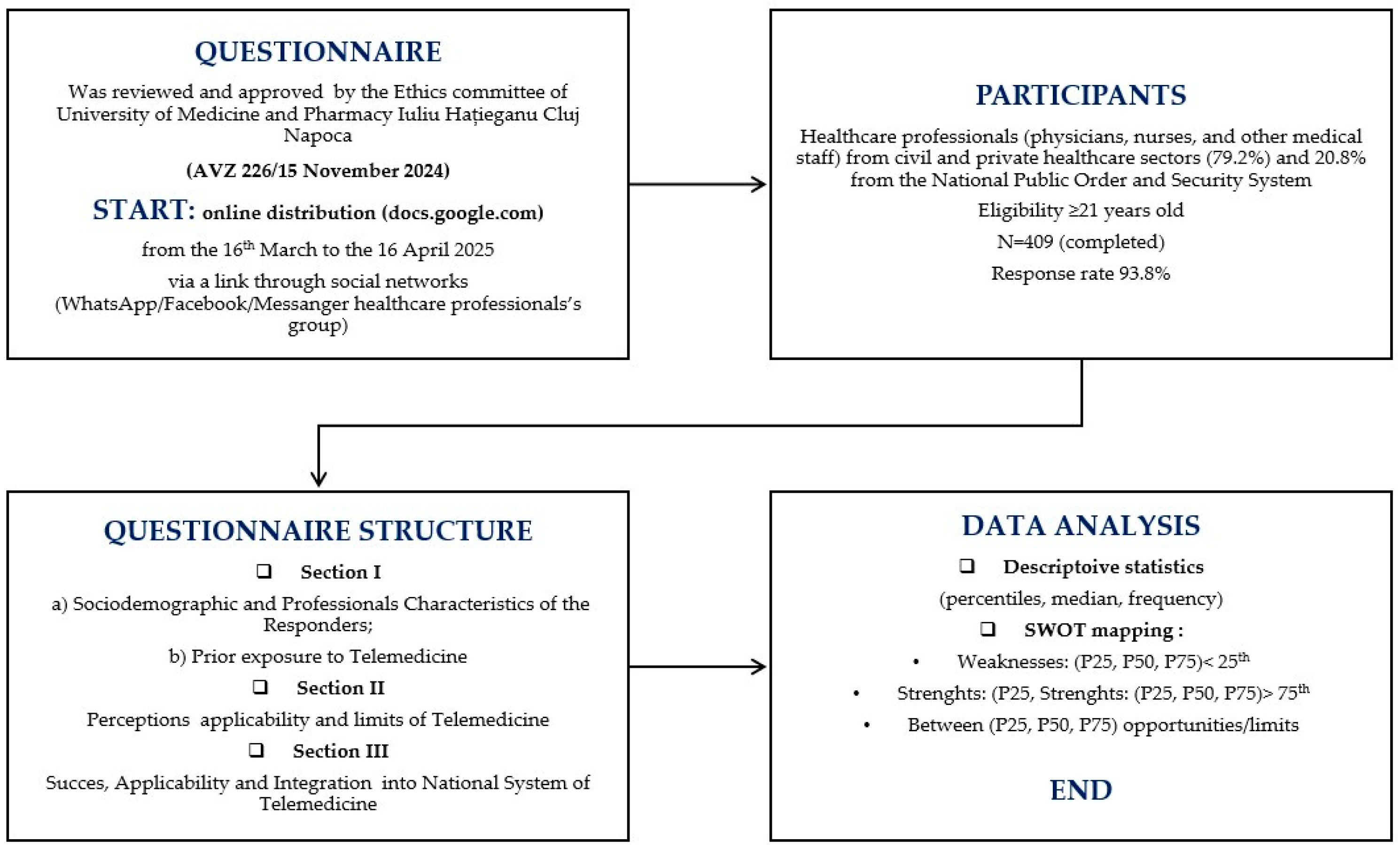 Healthcare 13 02474 g001