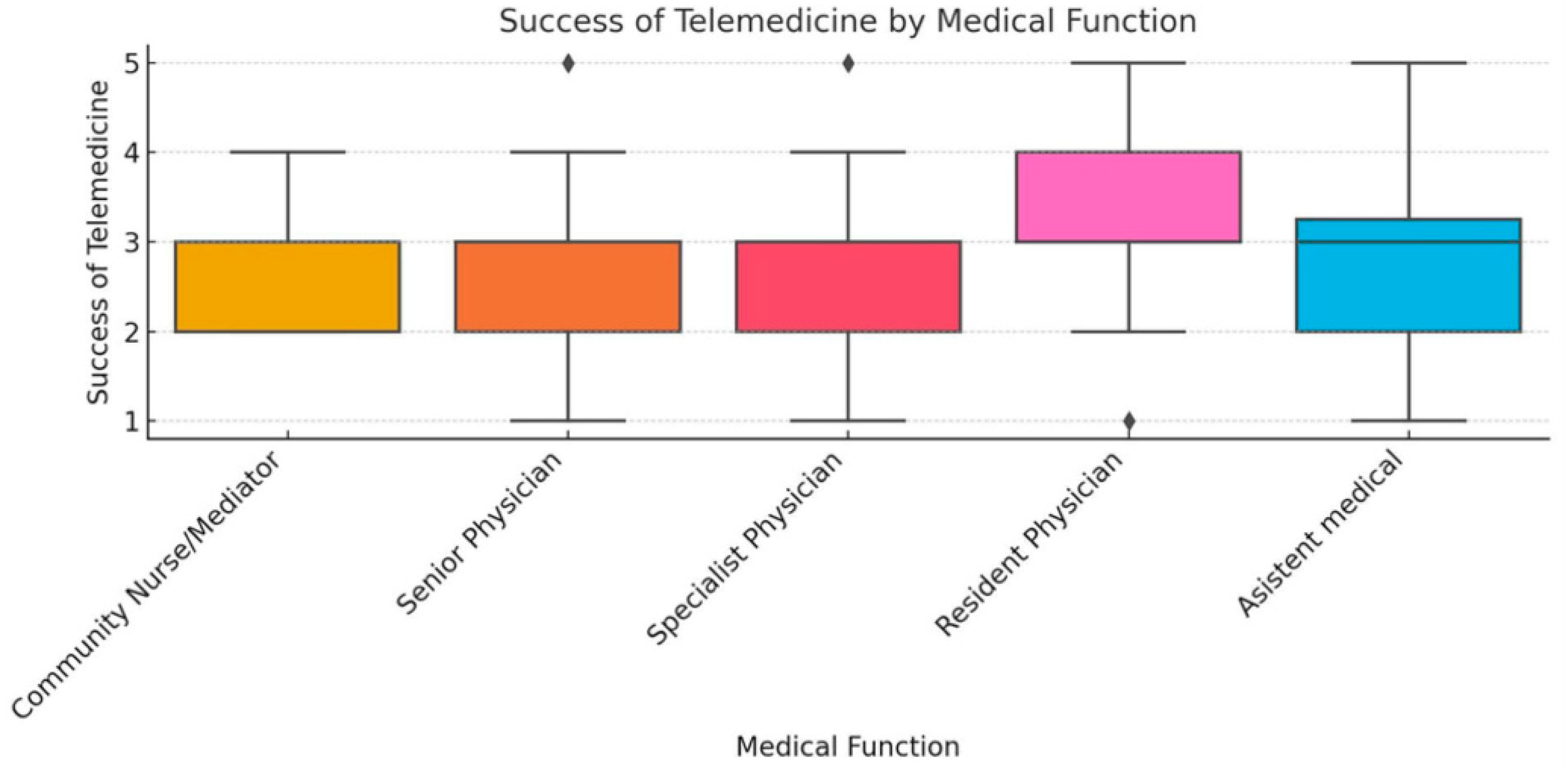 Healthcare 13 02474 g002