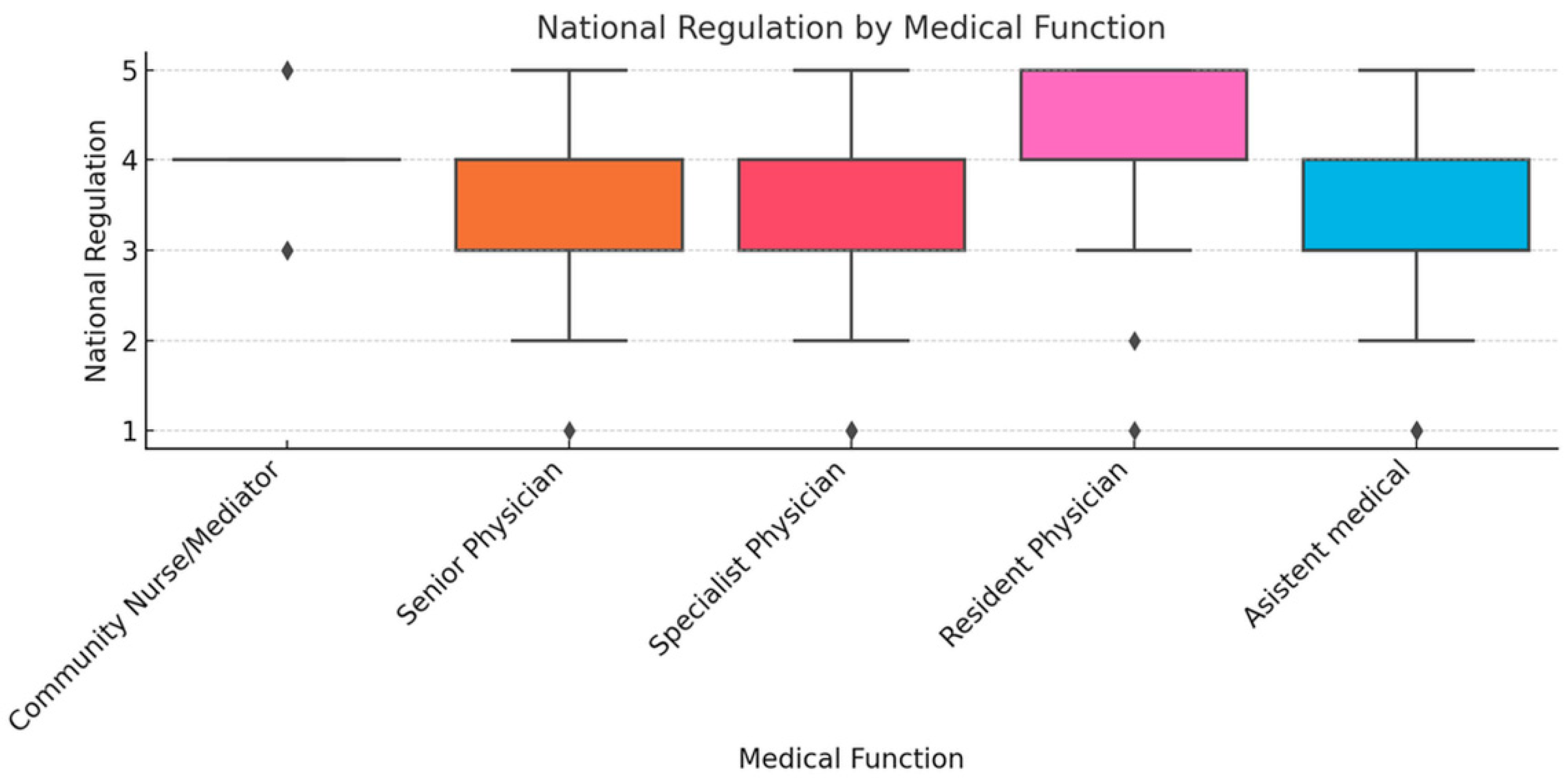 Healthcare 13 02474 g003