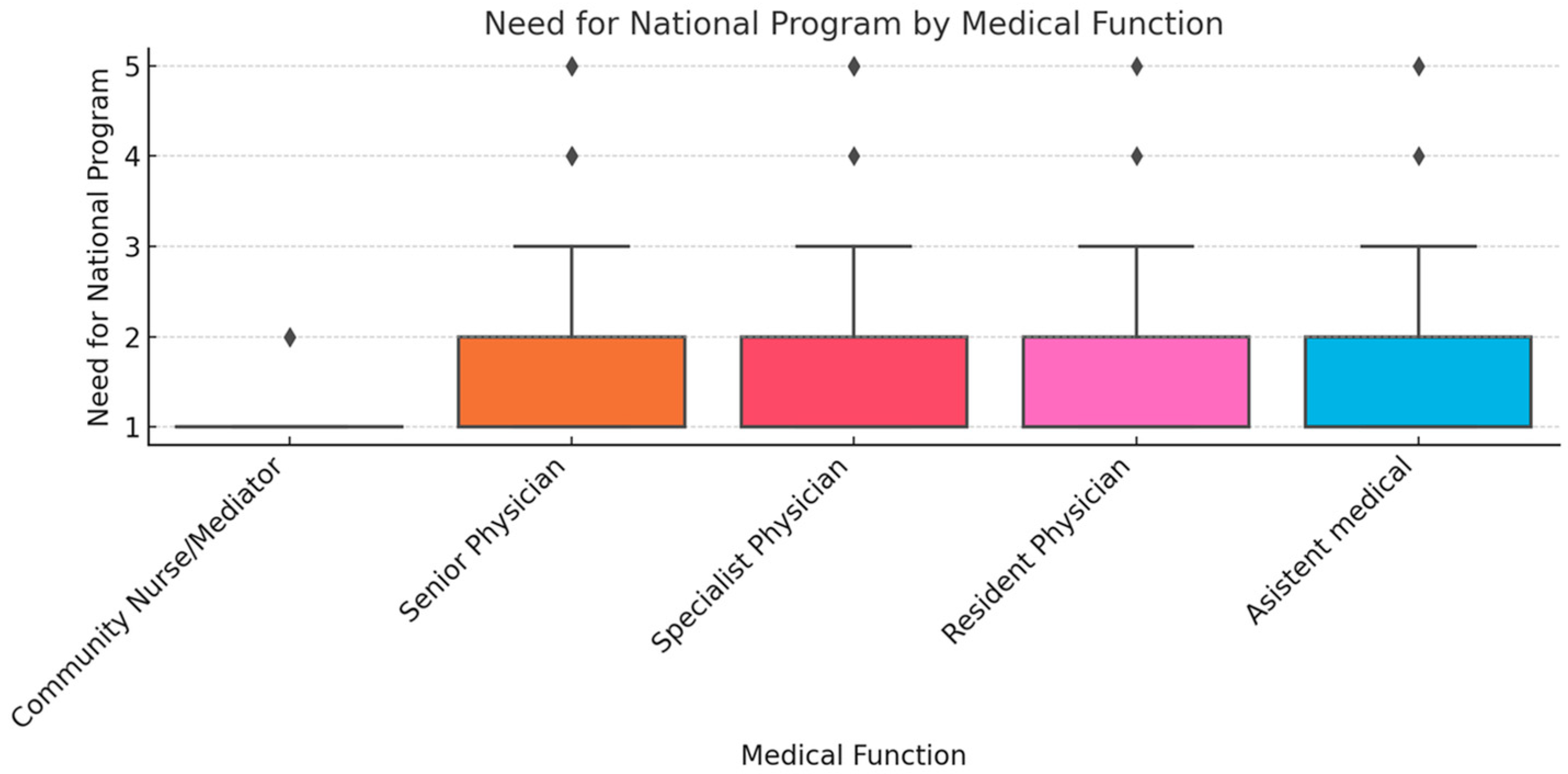 Healthcare 13 02474 g004