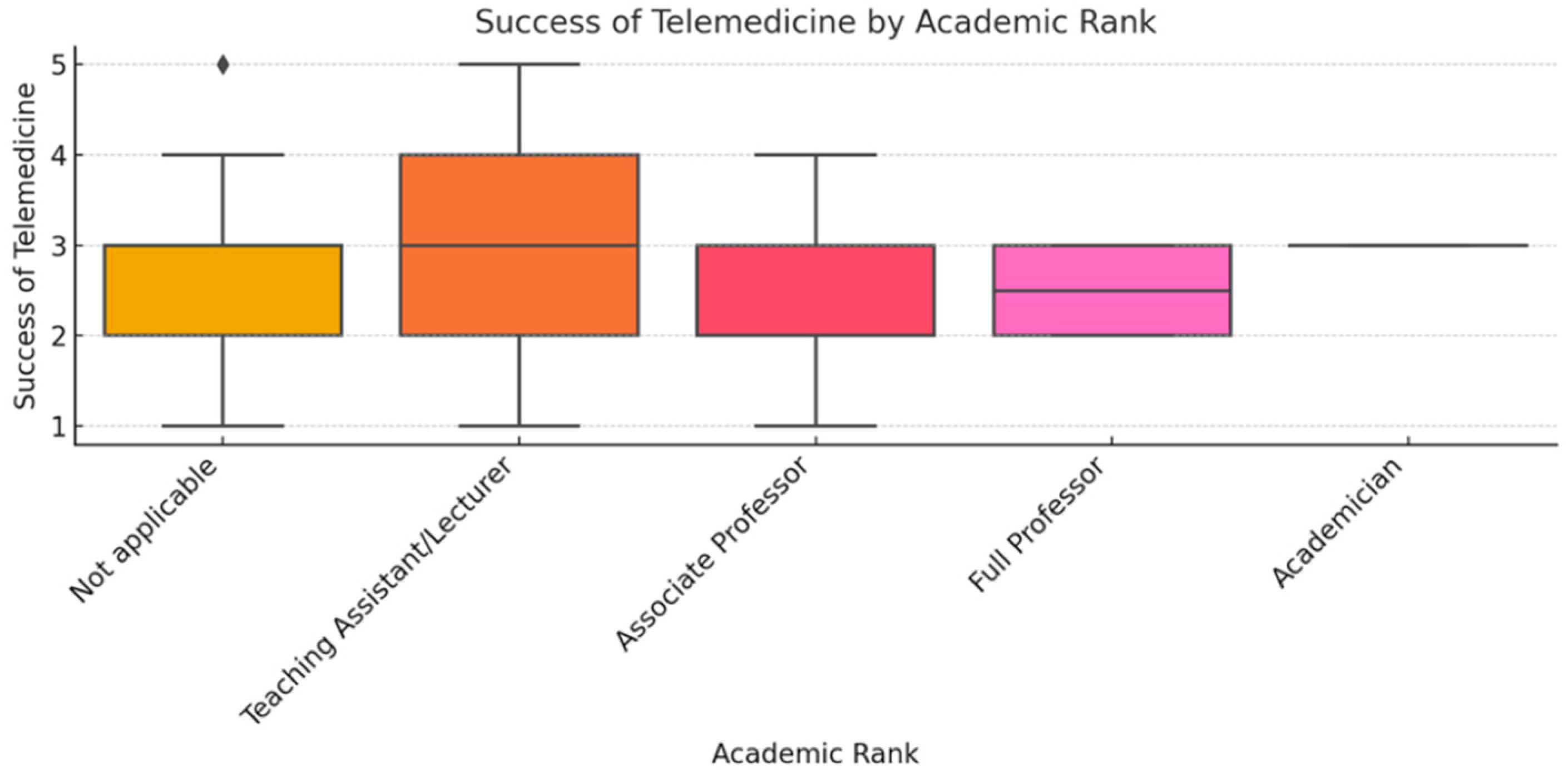 Healthcare 13 02474 g005