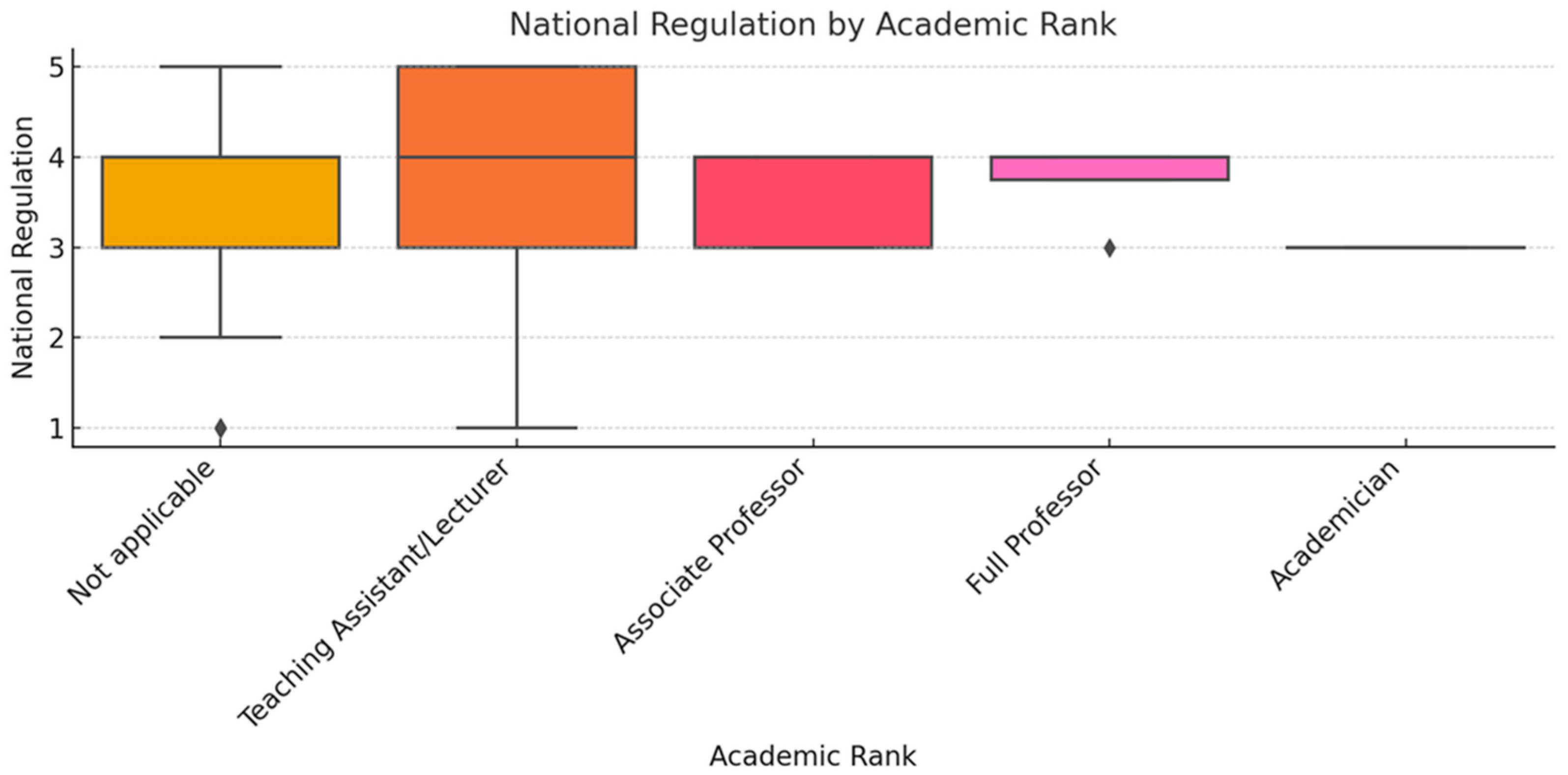 Healthcare 13 02474 g006