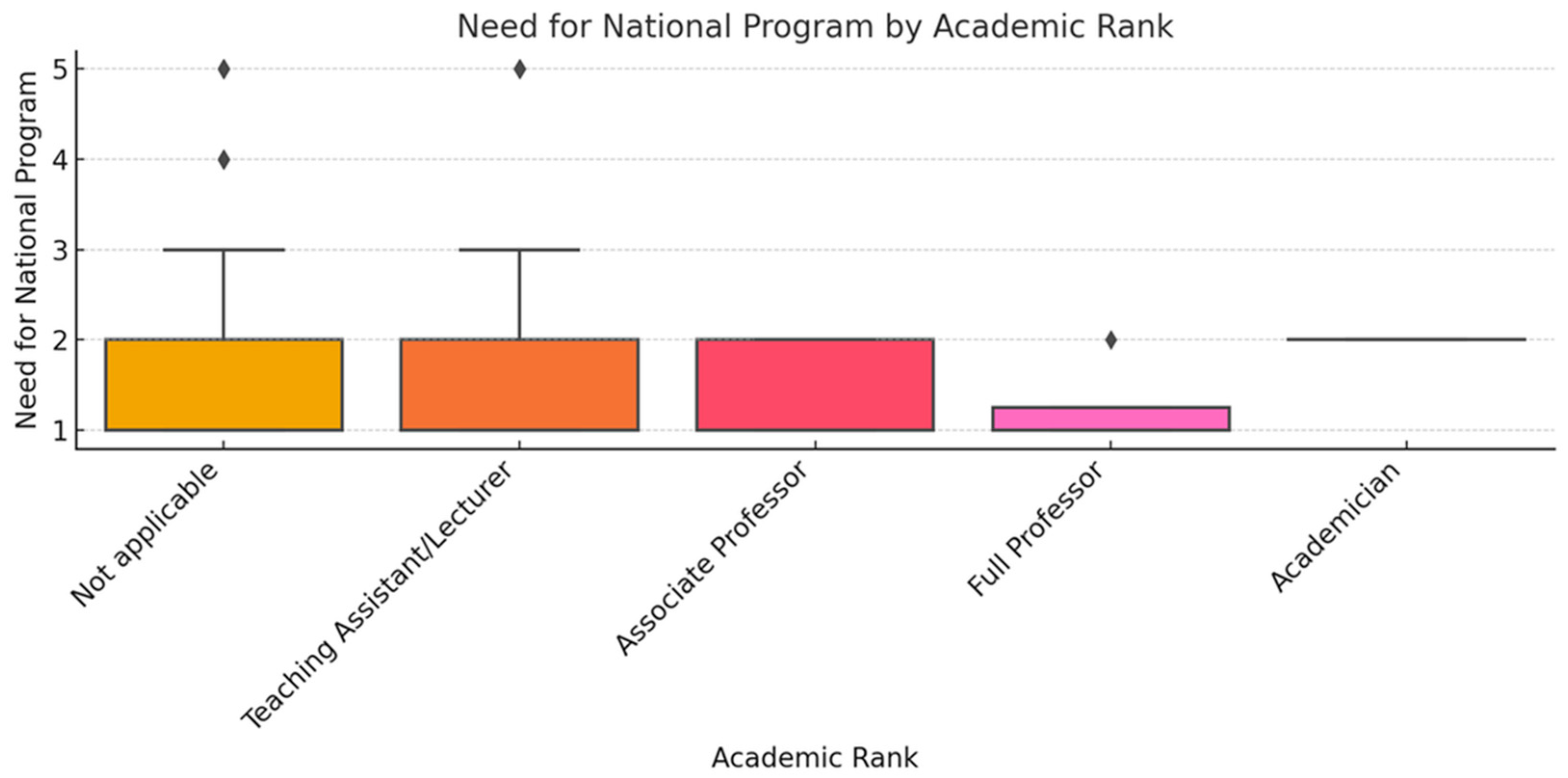 Healthcare 13 02474 g007