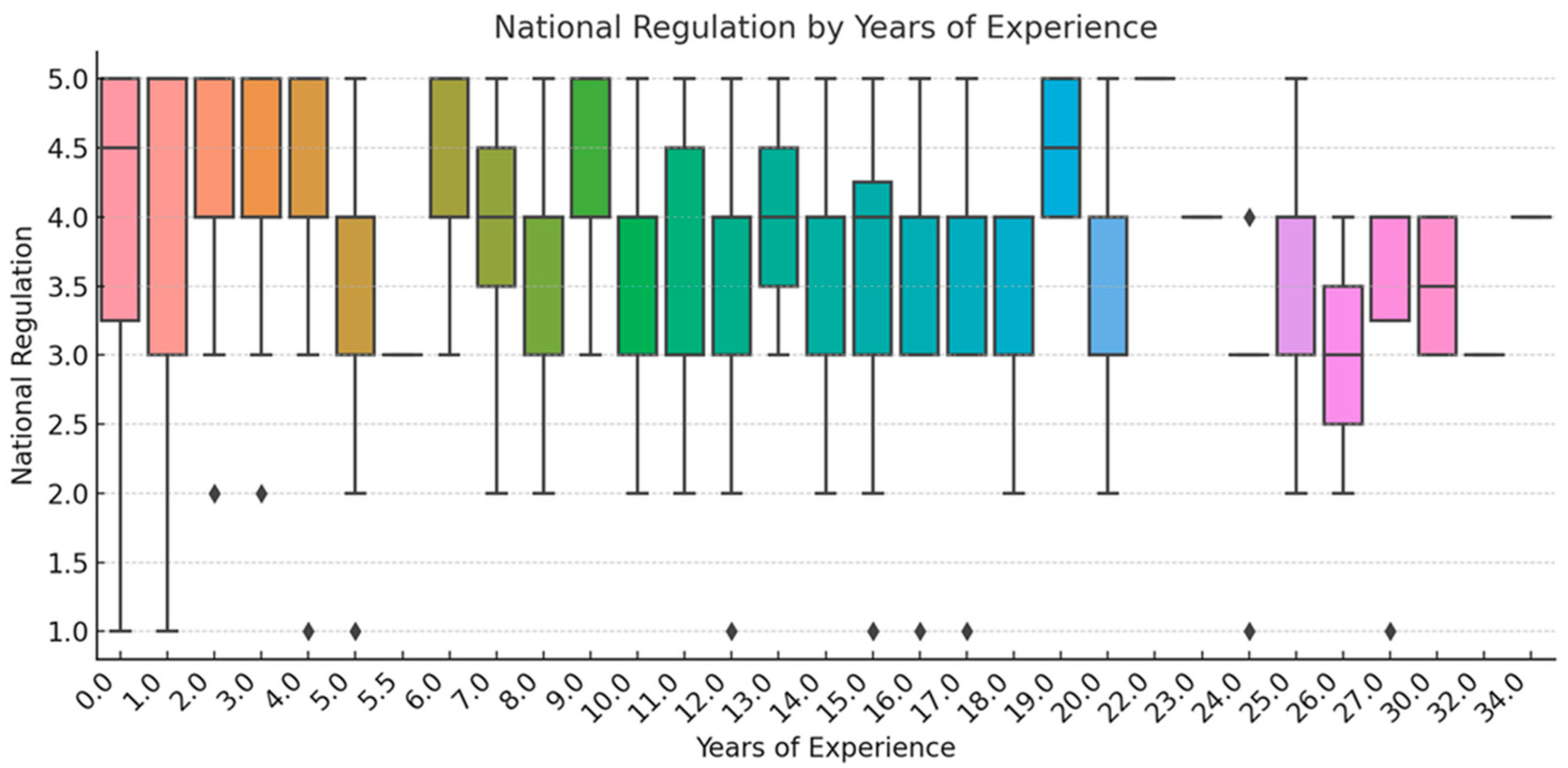 Healthcare 13 02474 g009