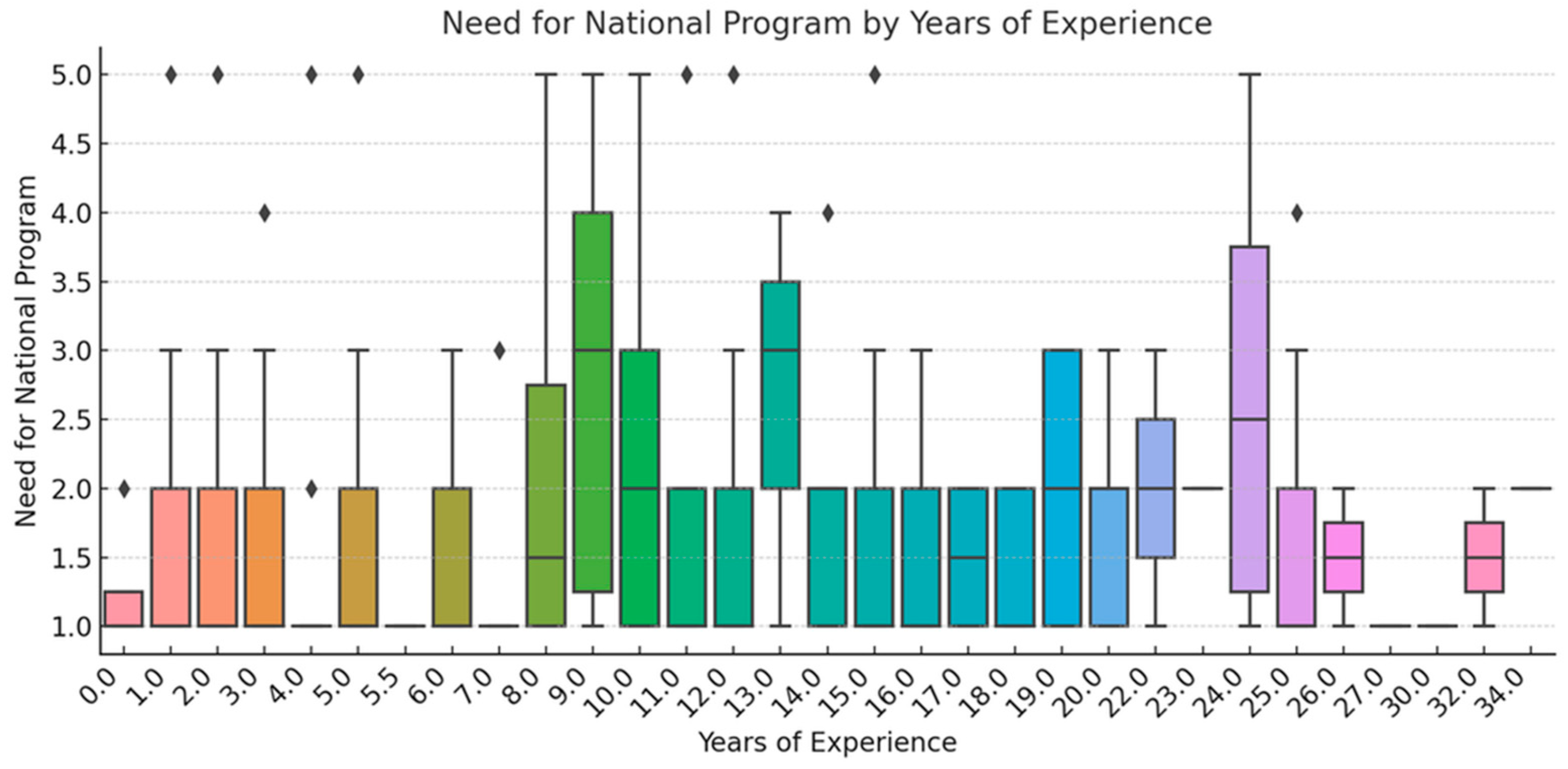 Healthcare 13 02474 g010