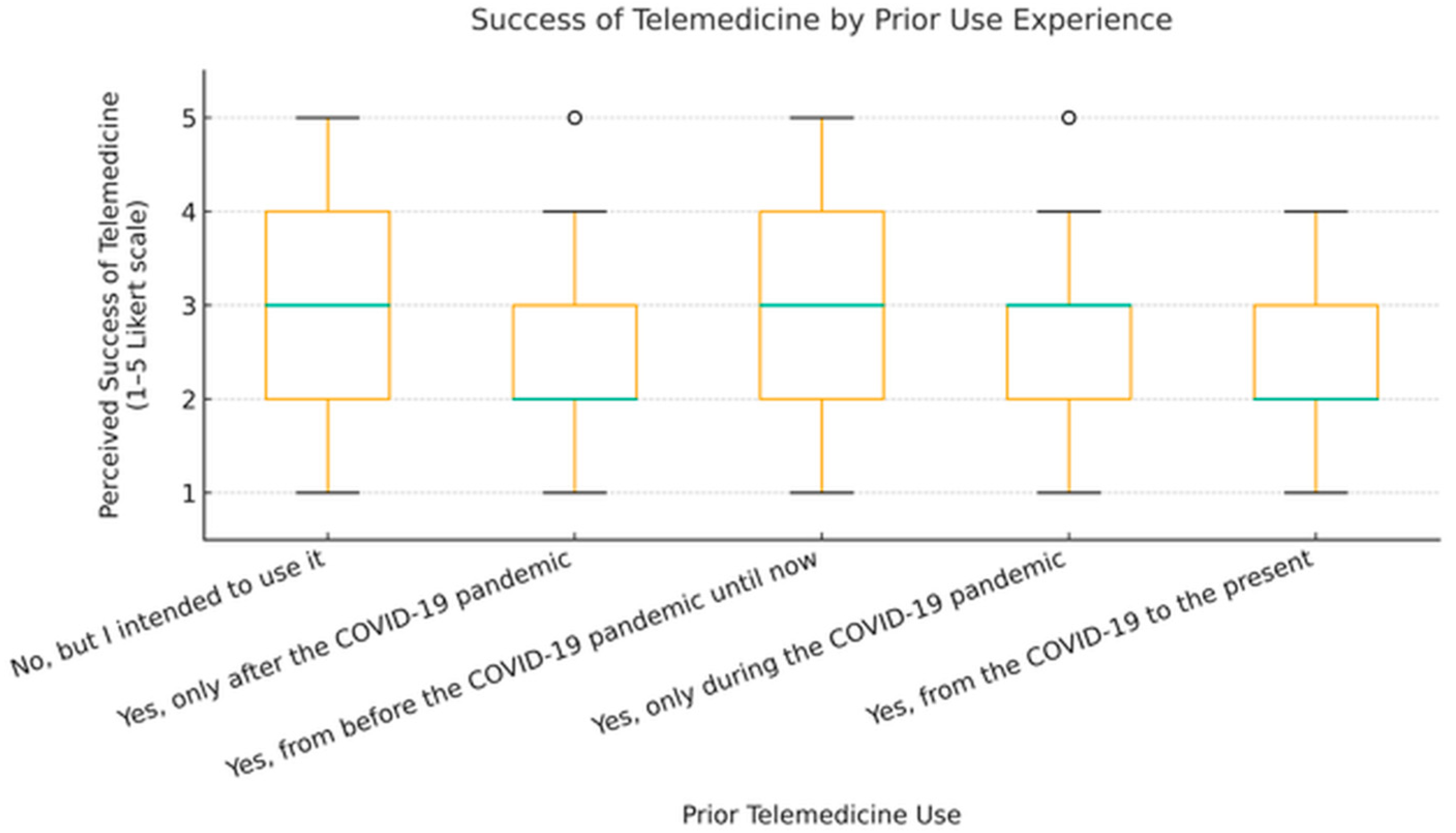 Healthcare 13 02474 g011