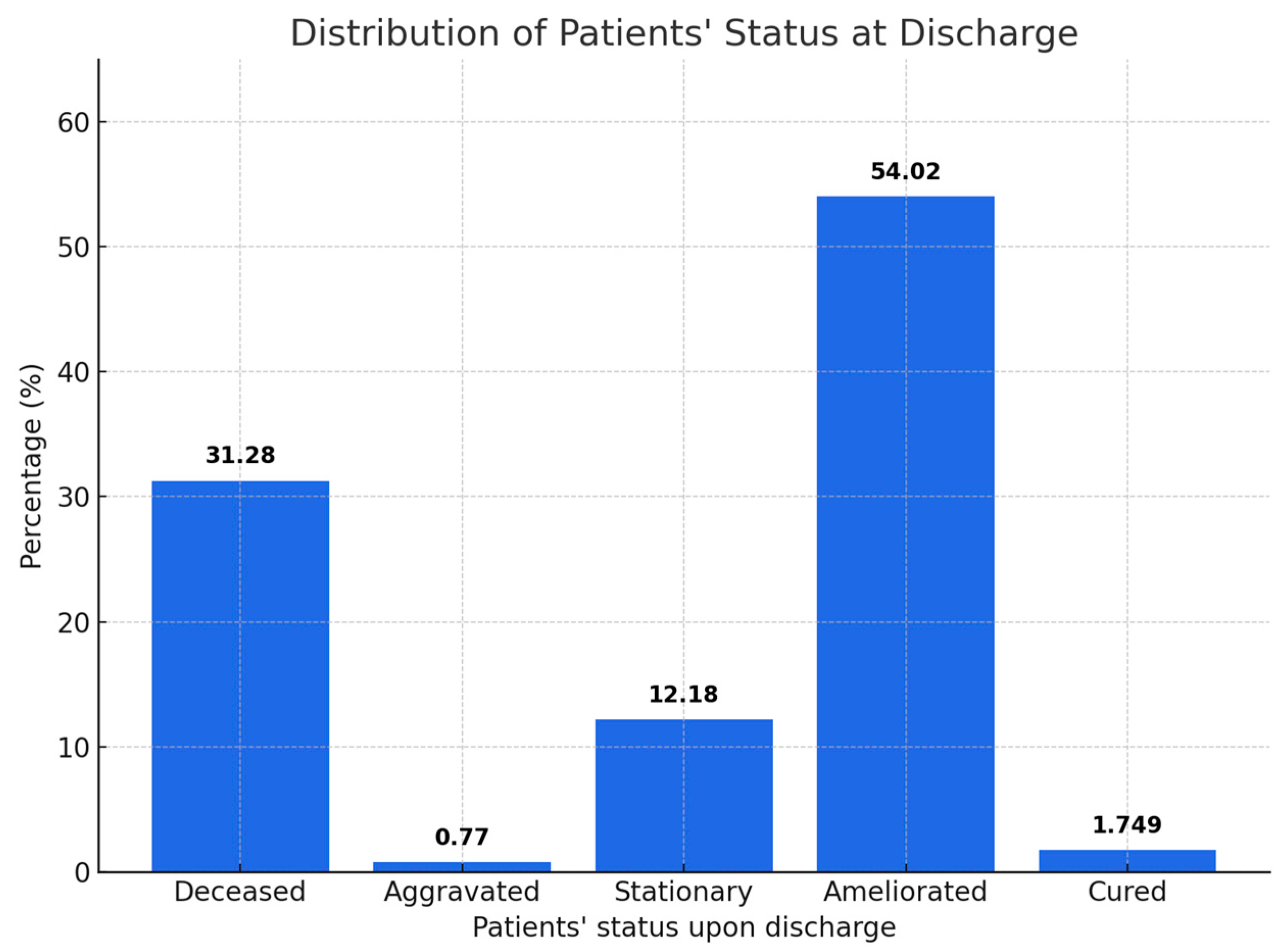 Healthcare 13 02477 g001