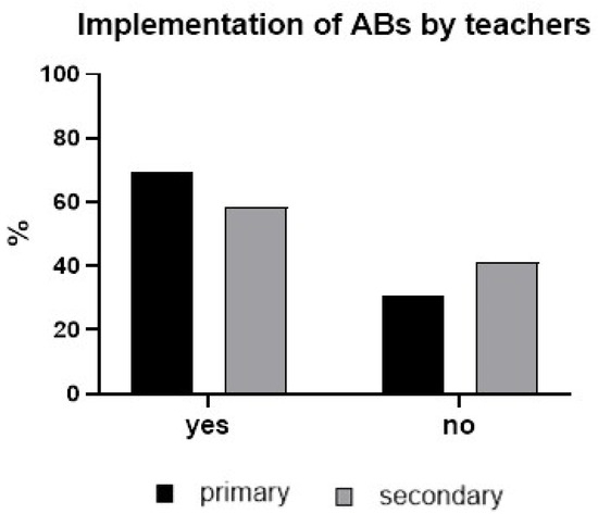 Healthcare 13 02482 g0a1