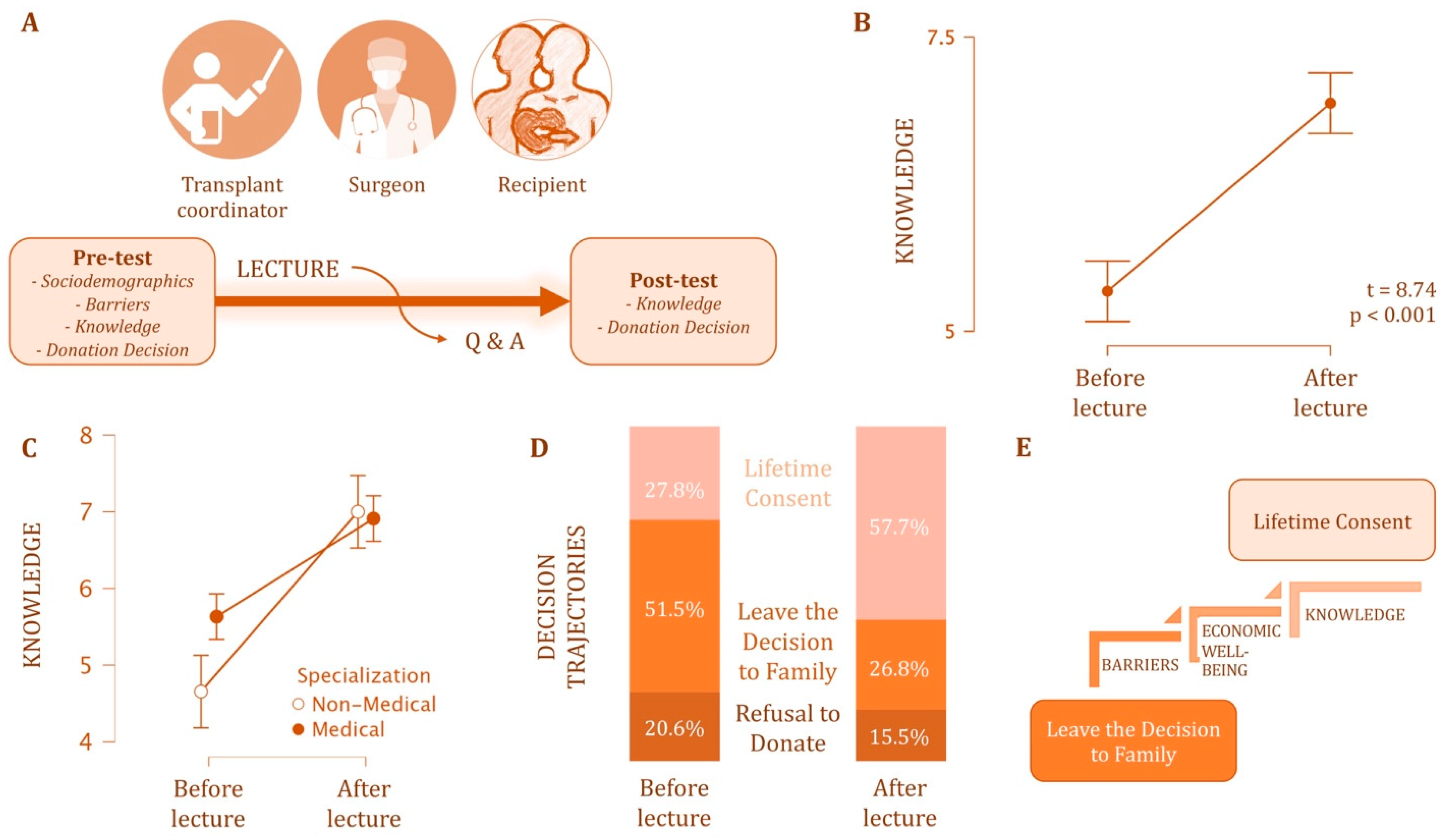 Healthcare 13 02483 g001