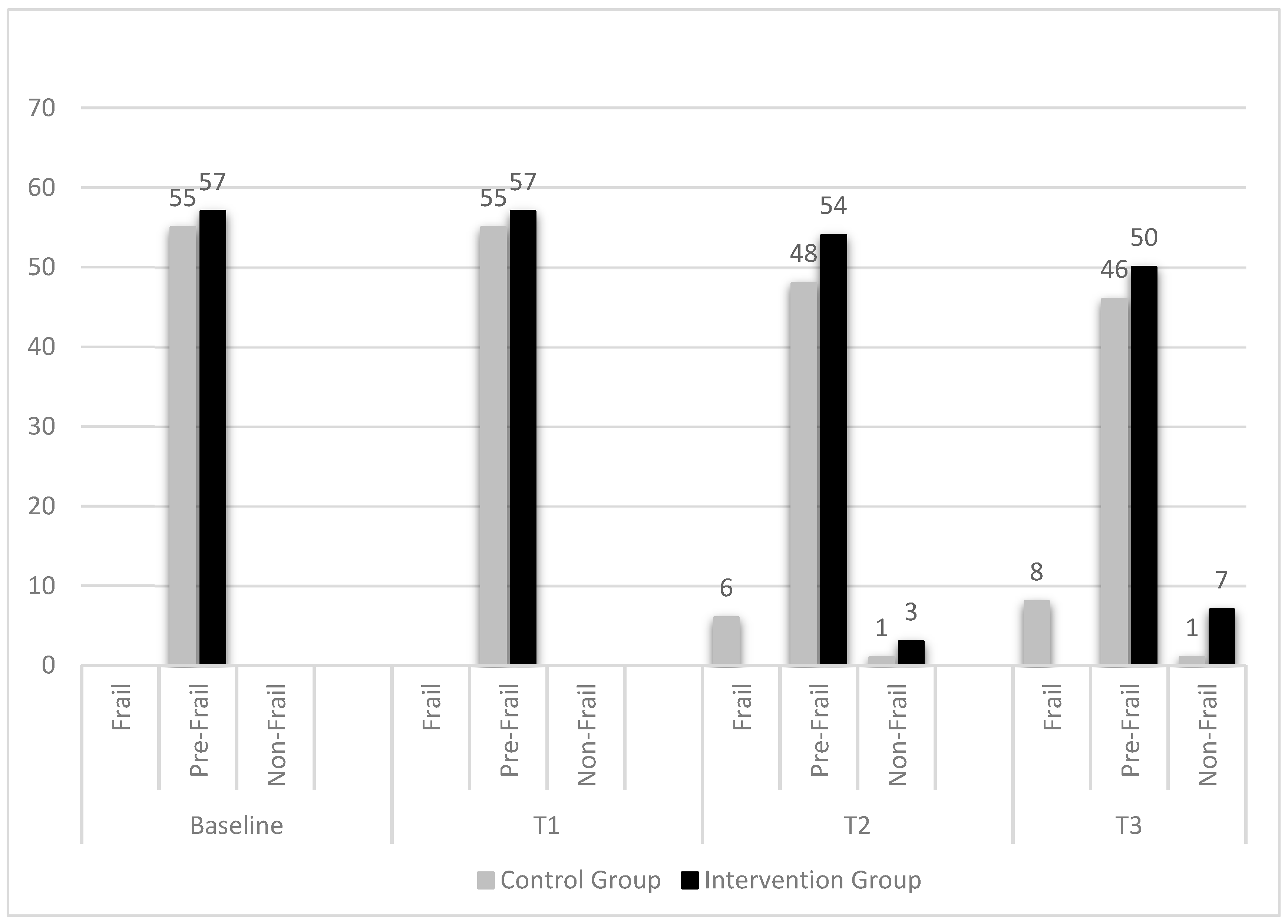 Healthcare 13 02486 g002