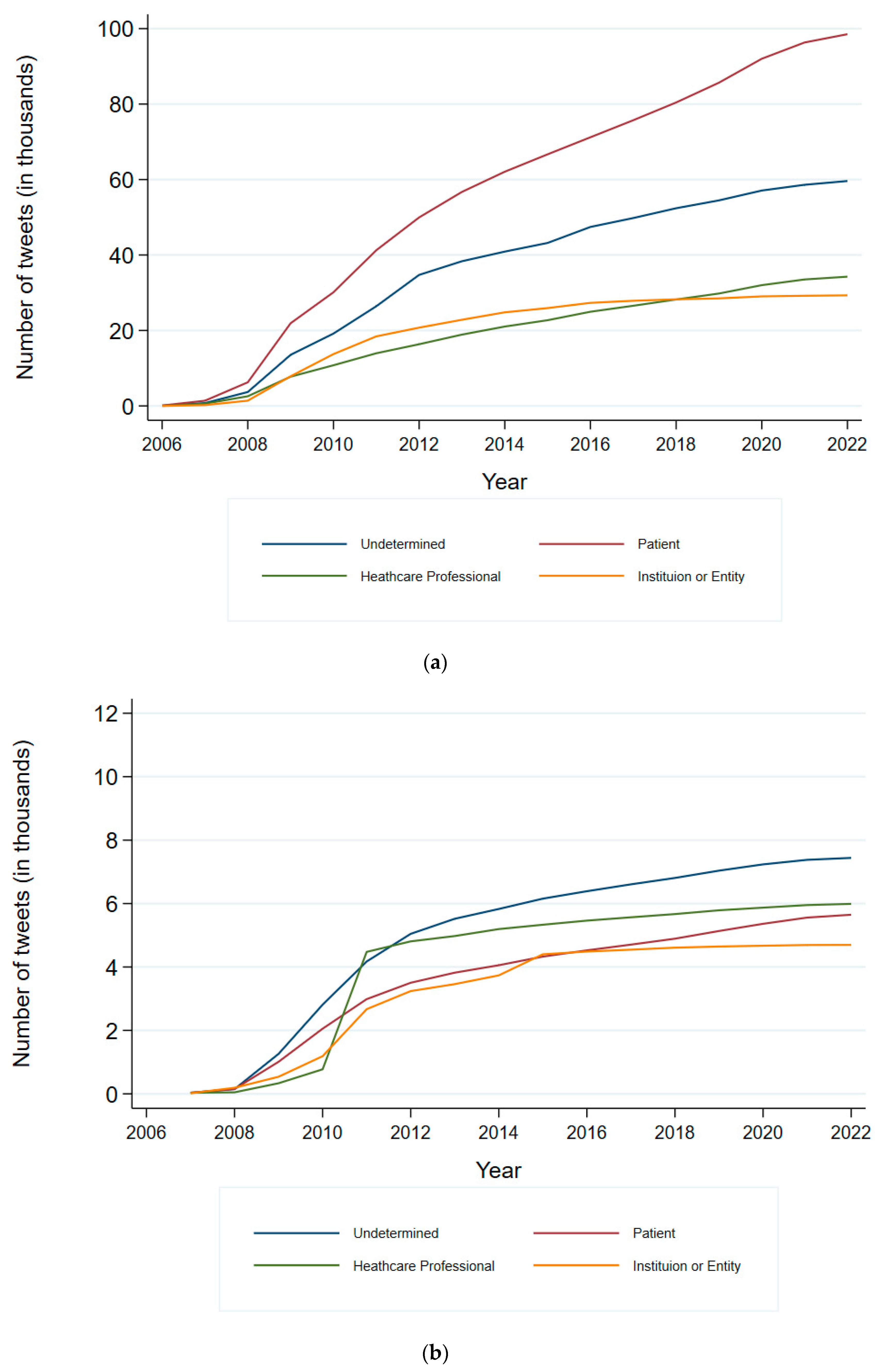 Healthcare 13 02487 g003