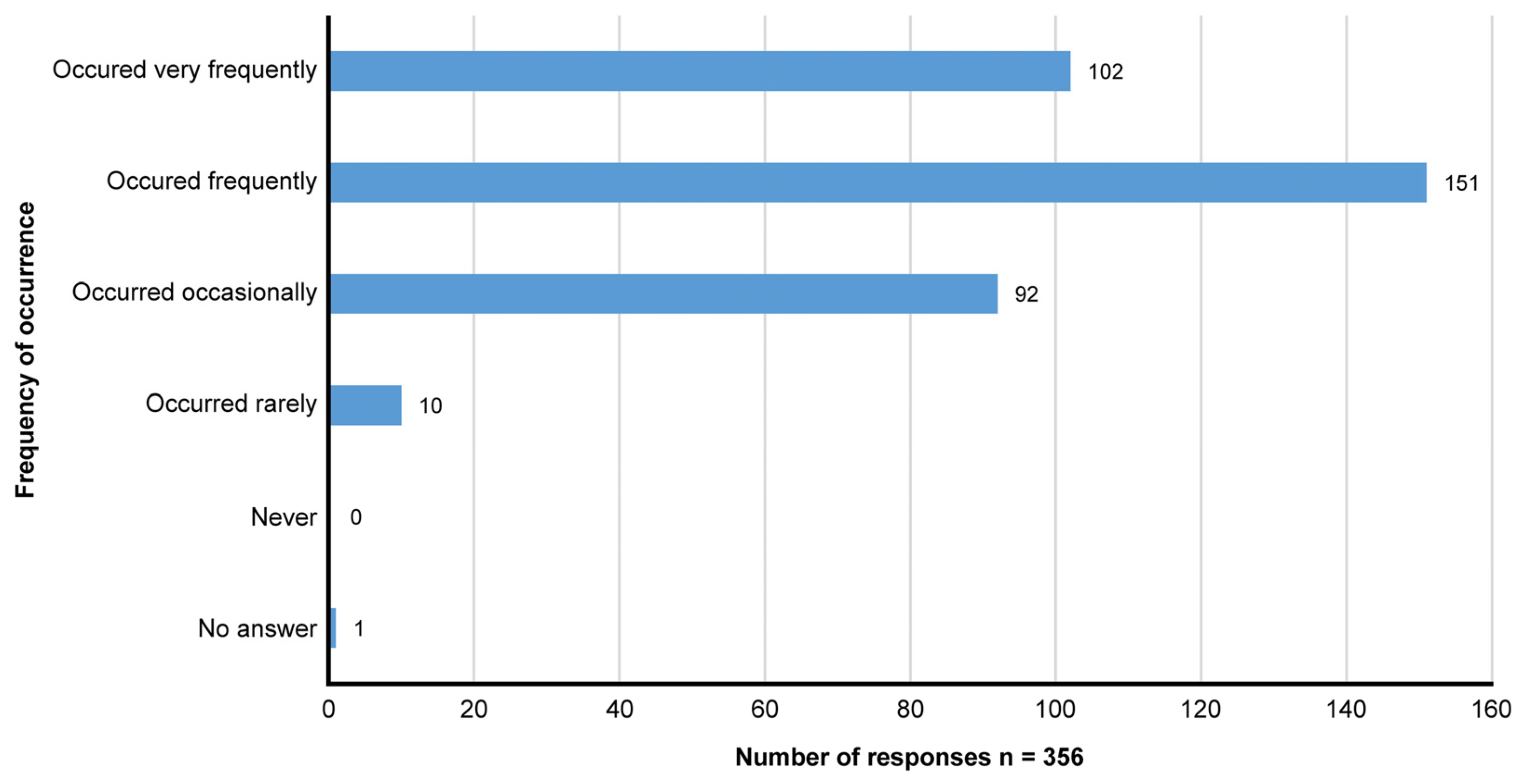 Healthcare 13 02490 g001
