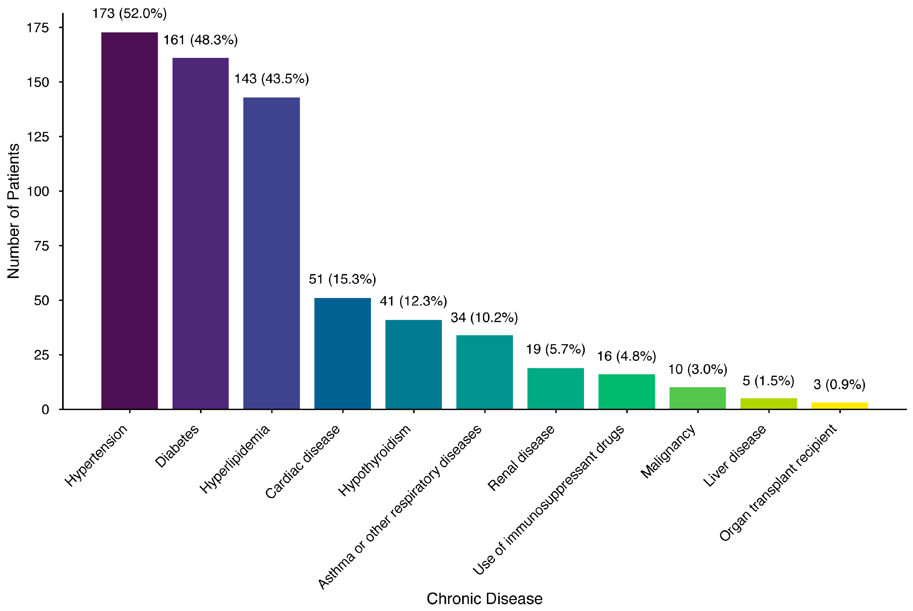 Healthcare 13 02495 g001