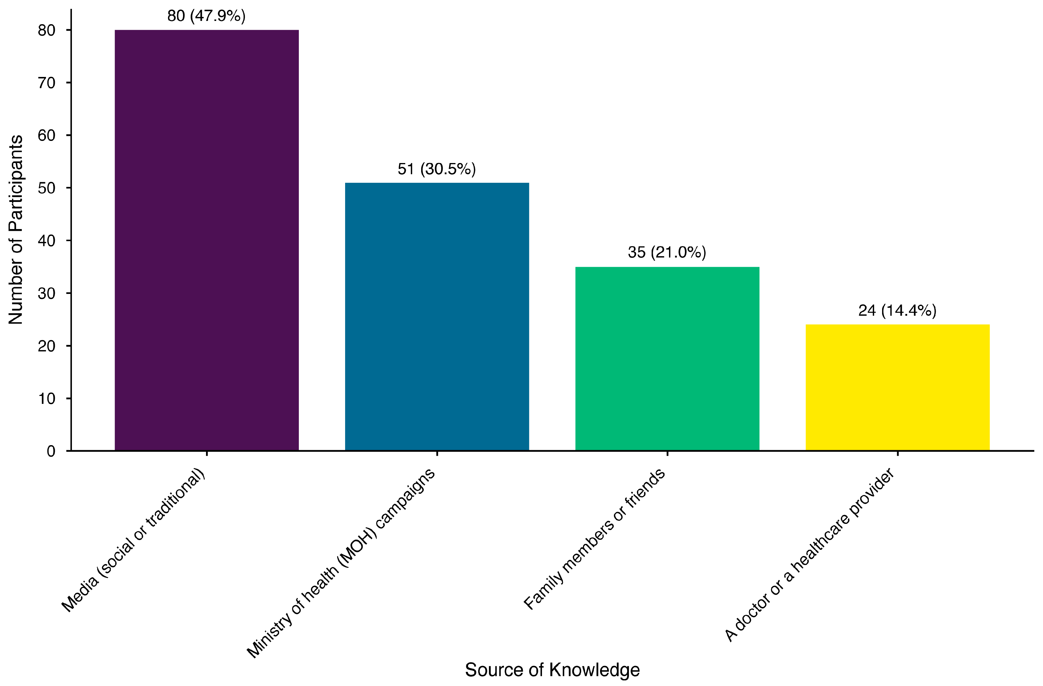 Healthcare 13 02495 g002