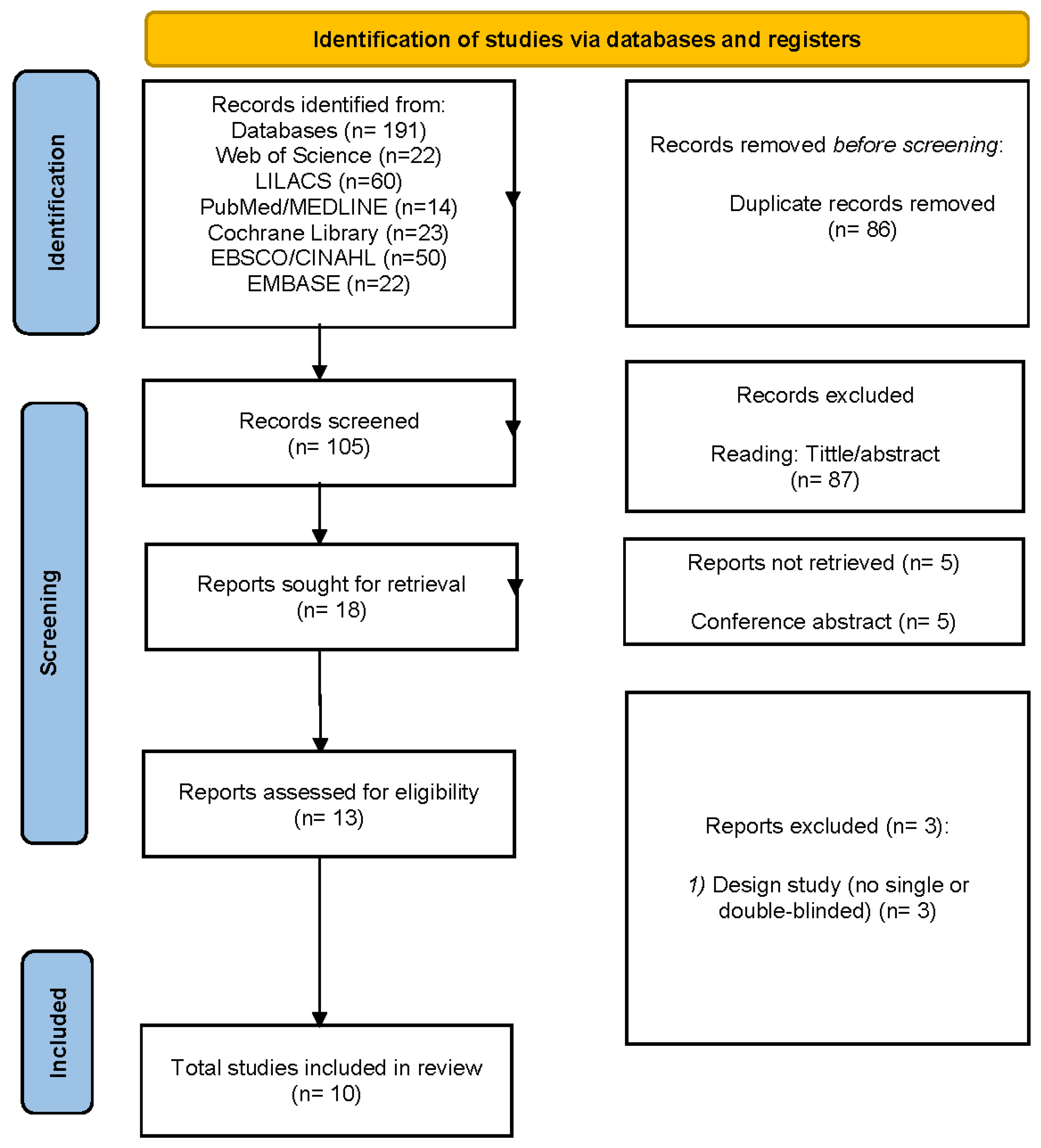 Healthcare 13 02496 g001