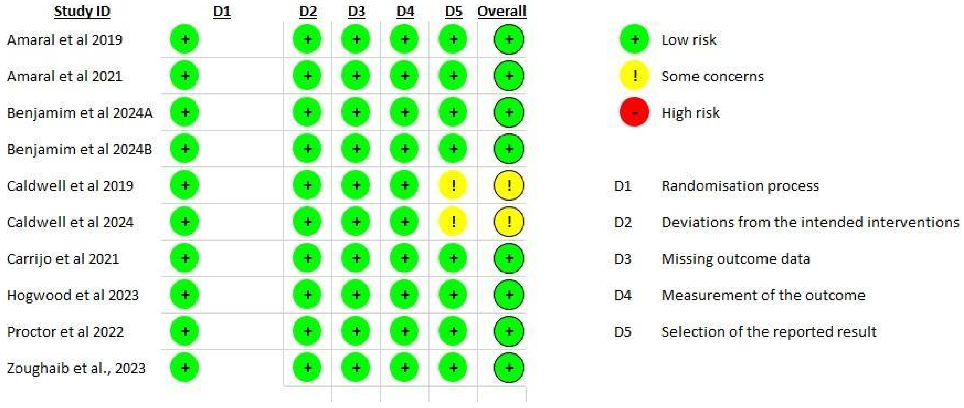 Healthcare 13 02496 g002