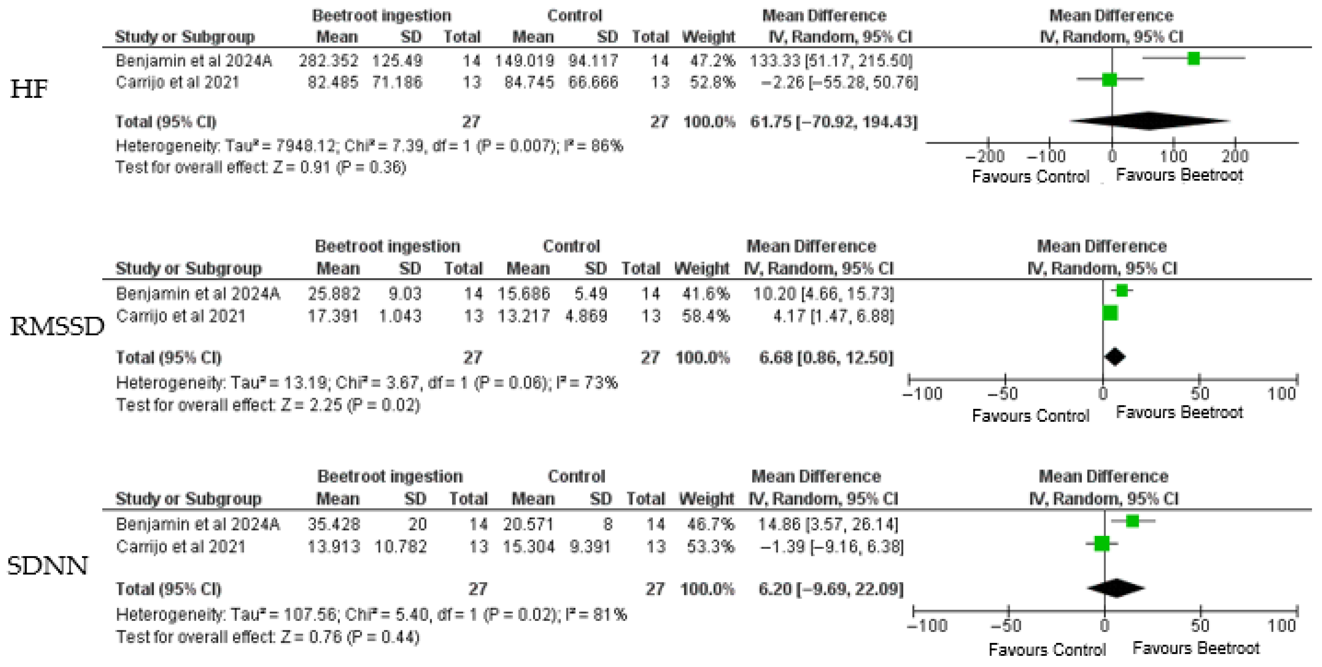 Healthcare 13 02496 g003